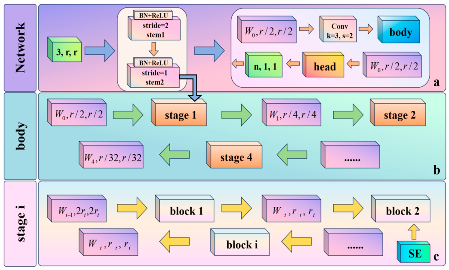 A Novel Deep Learning Model for Predicting University English ...