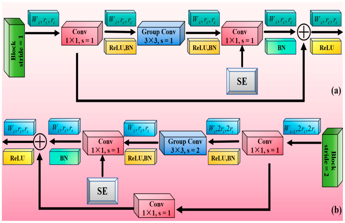 A Novel Deep Learning Model for Predicting University English ...
