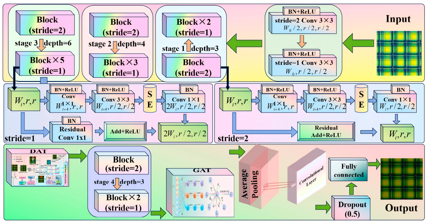 A Novel Deep Learning Model for Predicting University English ...