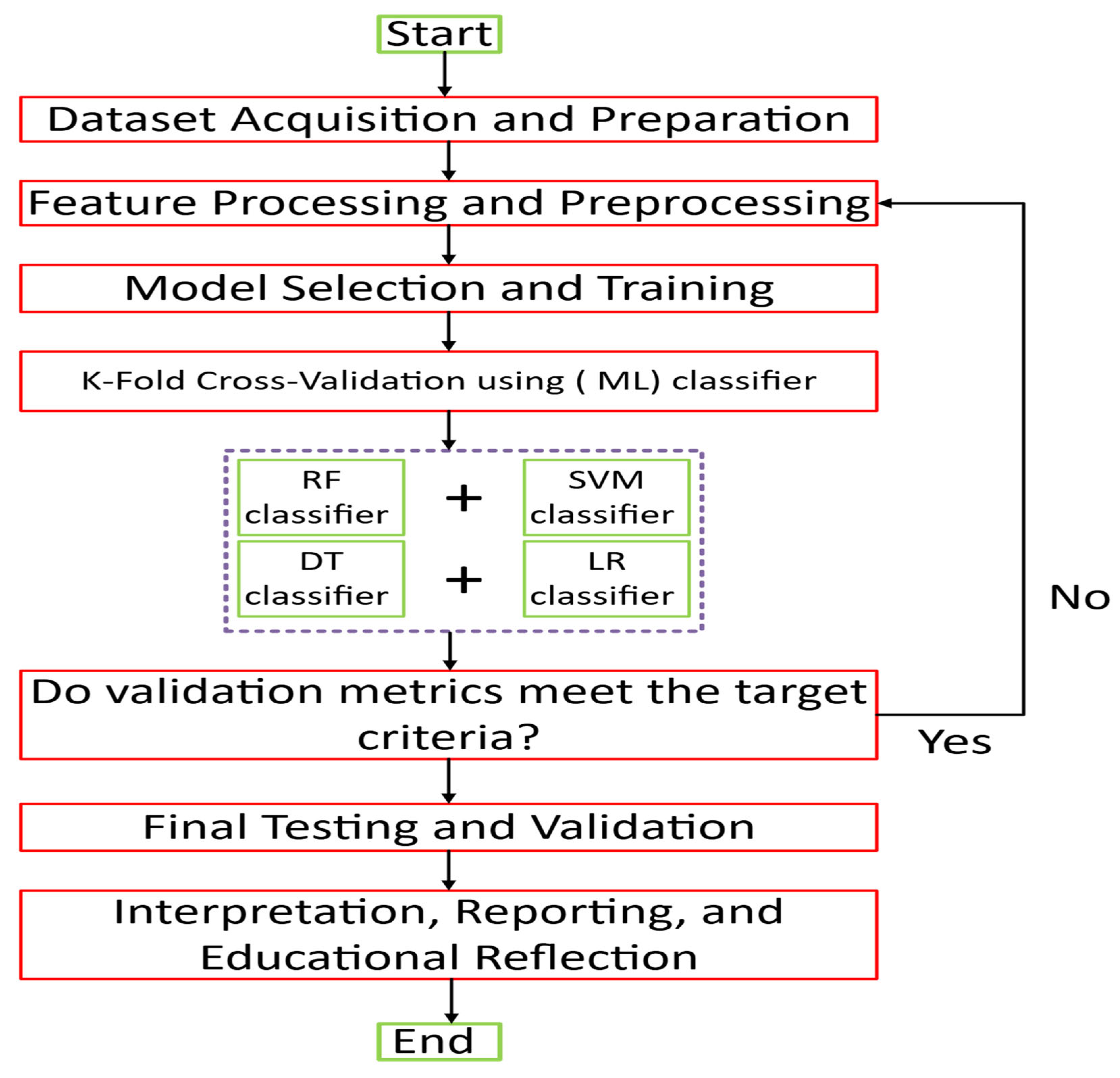 Phishing URL Classification in Cybersecurity Education: A Comparative ...