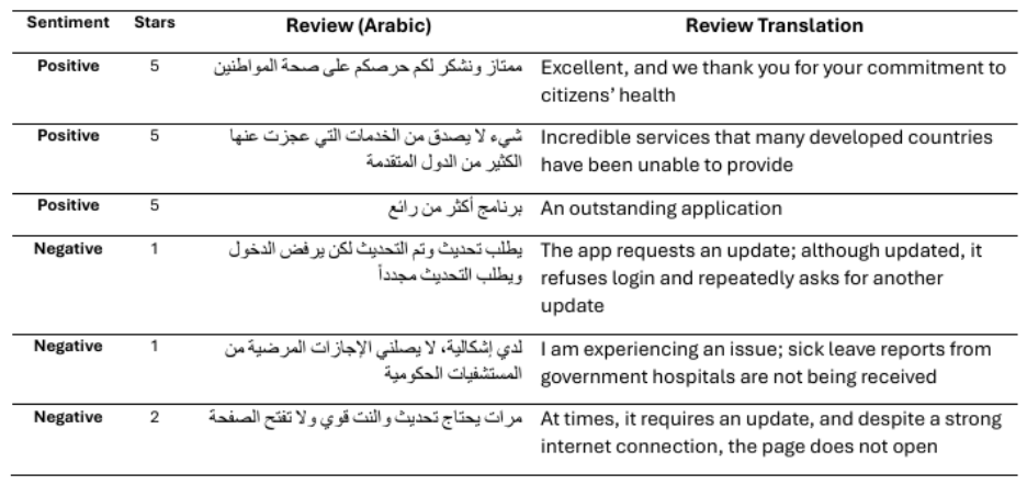 SaudiGovSent: A Large-Scale Arabic Dataset and Benchmark for Sentiment ...