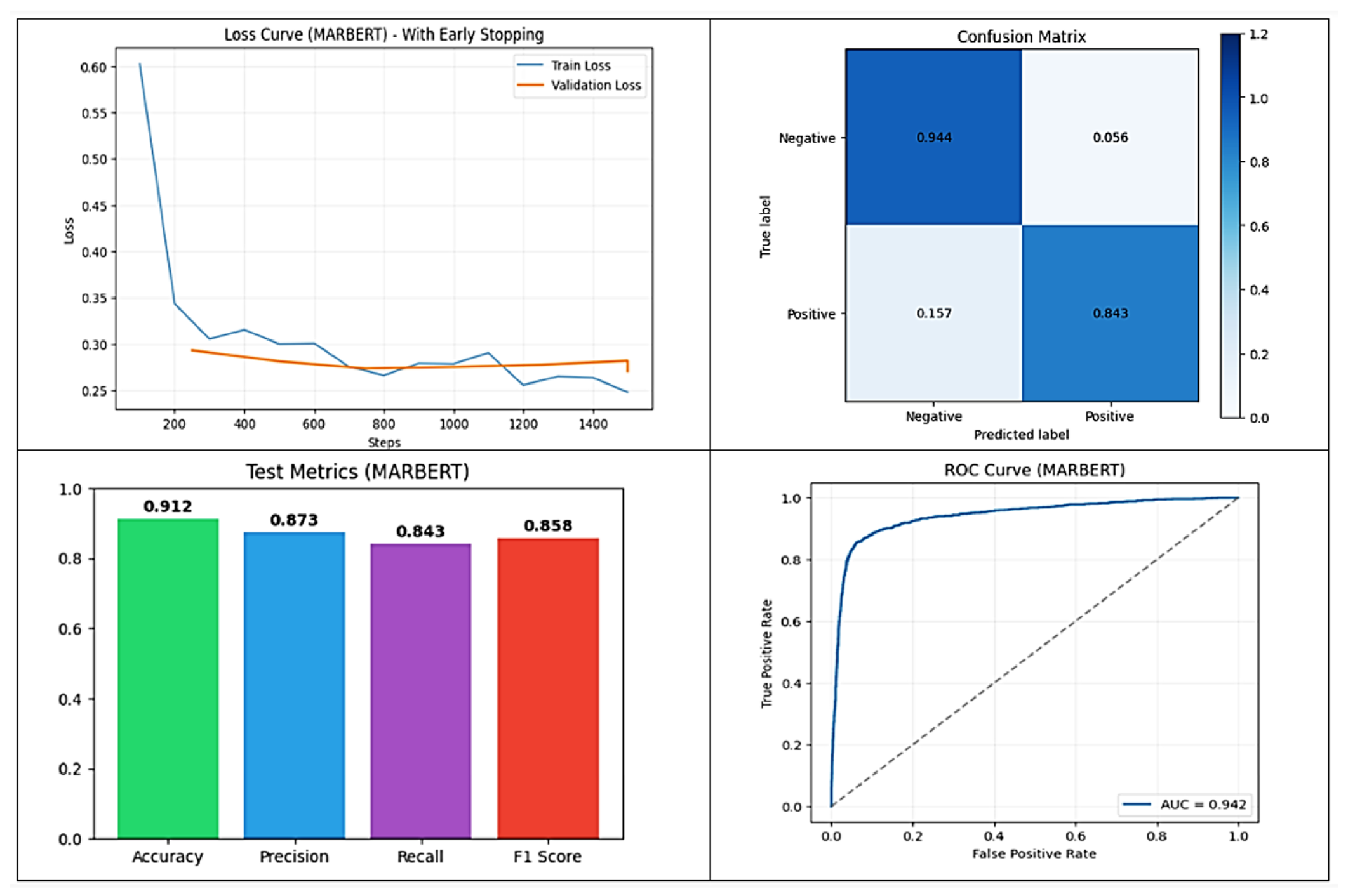 SaudiGovSent: A Large-Scale Arabic Dataset and Benchmark for Sentiment ...