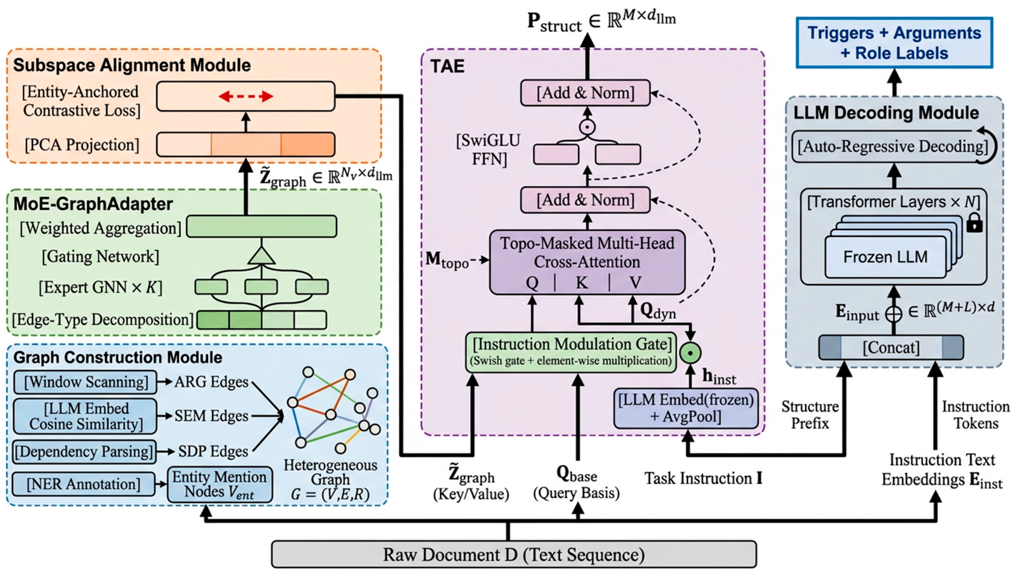 Structure-Aware Generative Information Extraction via Feature Space ...