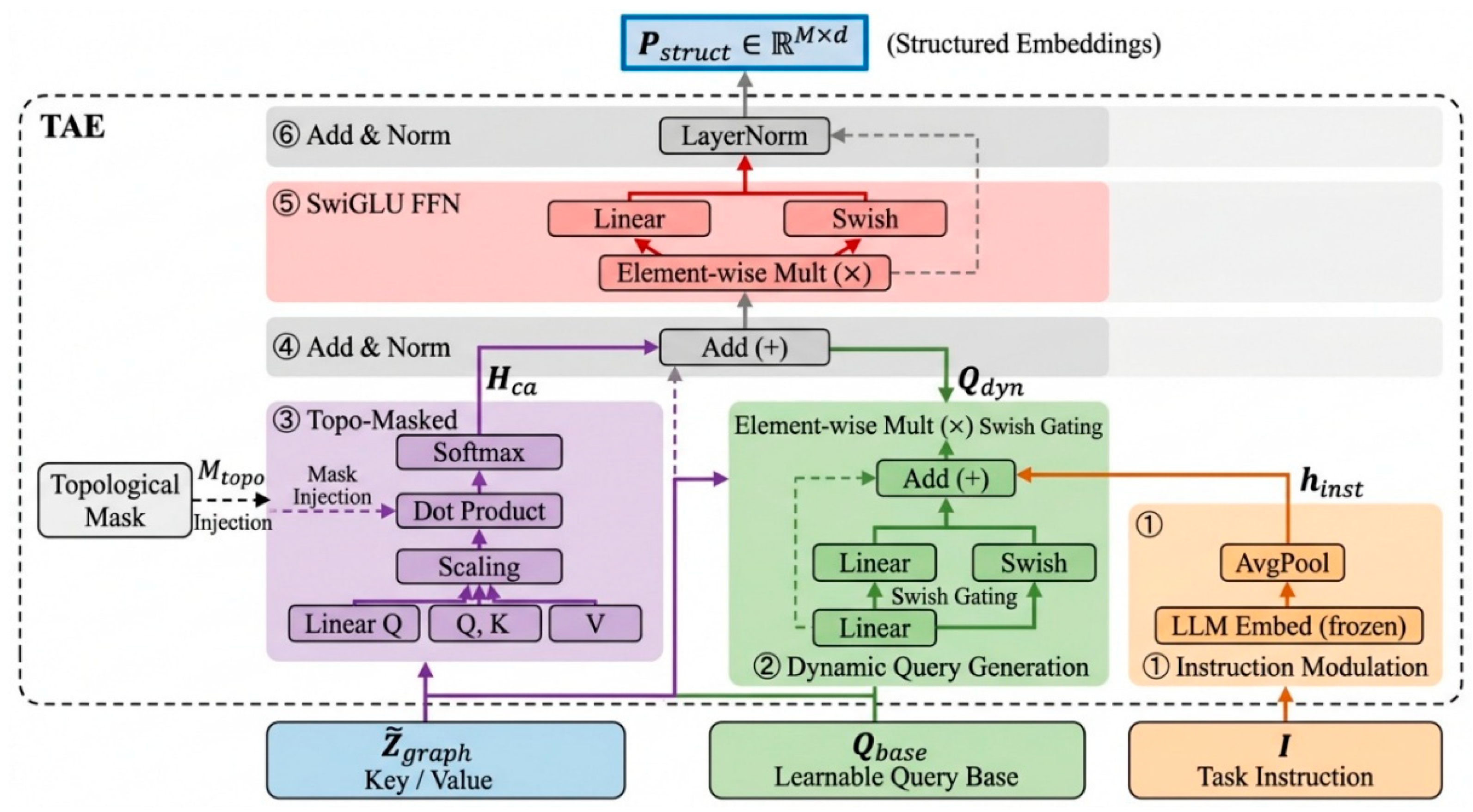 Structure-Aware Generative Information Extraction via Feature Space ...