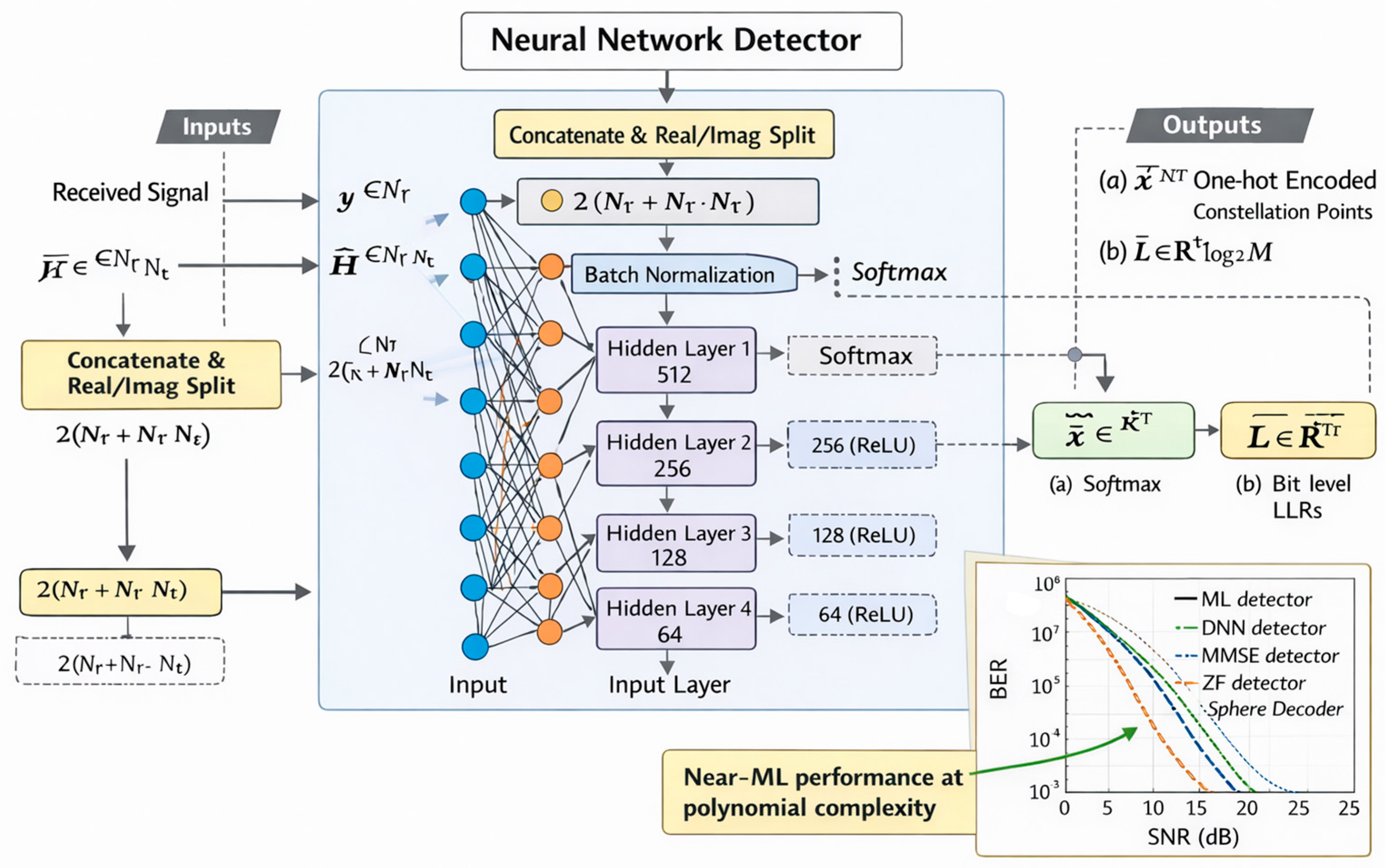 From Model-Driven to AI-Native Physical Layer Design: Deep Learning ...