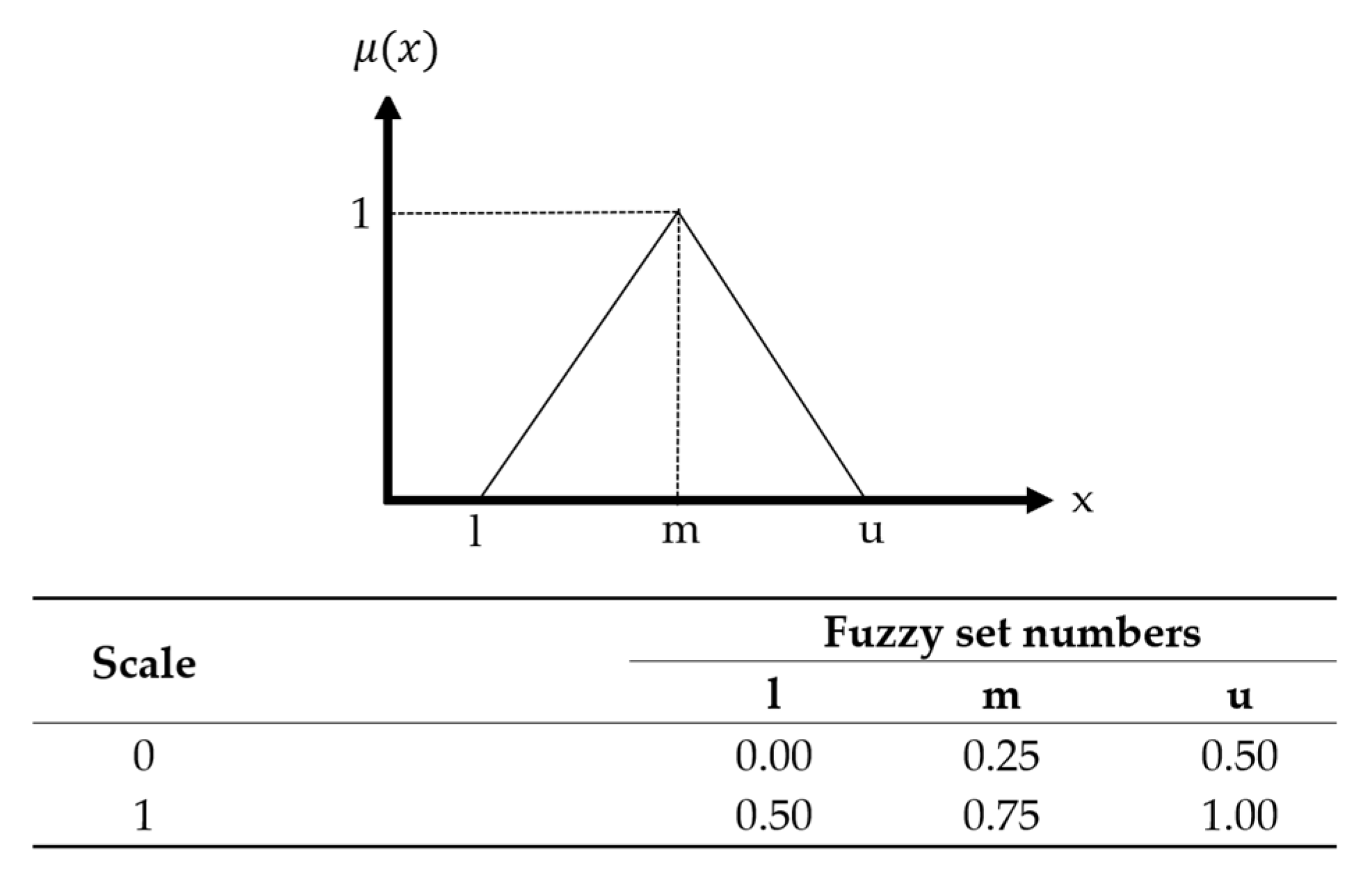 Fuzzy Rough Graph A Hybrid Fuzzy Rough Set, Hierarchical CFA, and Random Forest Approach ...