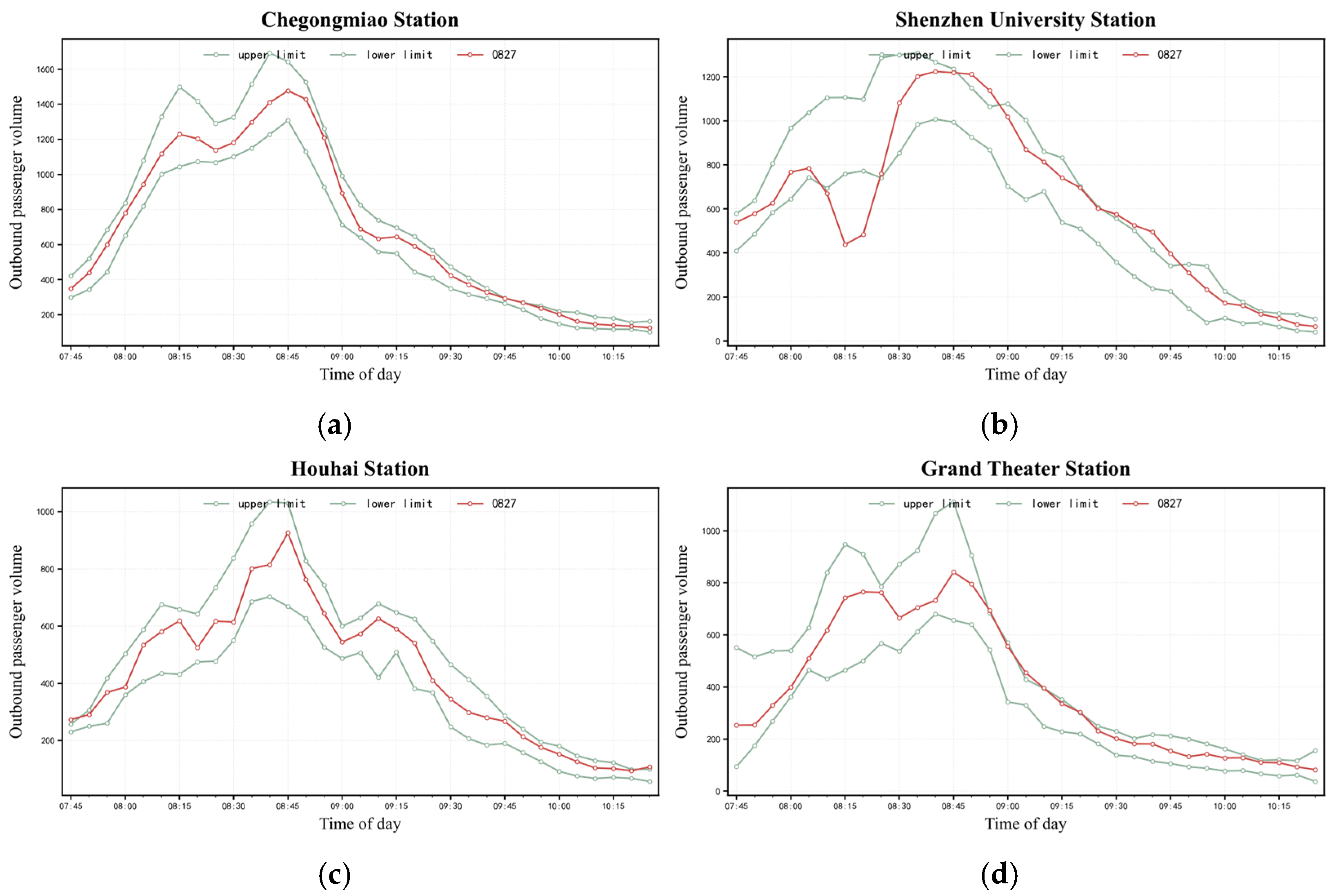 Train Delay Example Map Analyzing Train Delay Impacts on Subway Stations via a Three-Stage ...