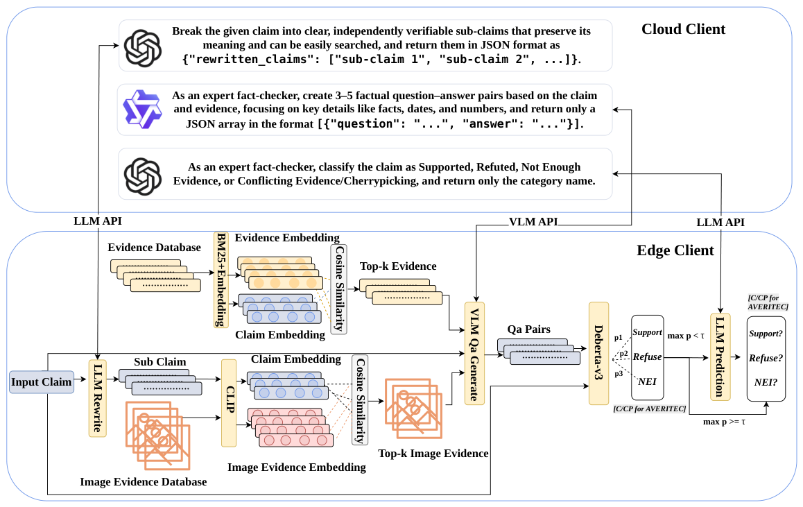 EC-MFR: A Hierarchical Edge–Cloud Collaborative Framework for ...