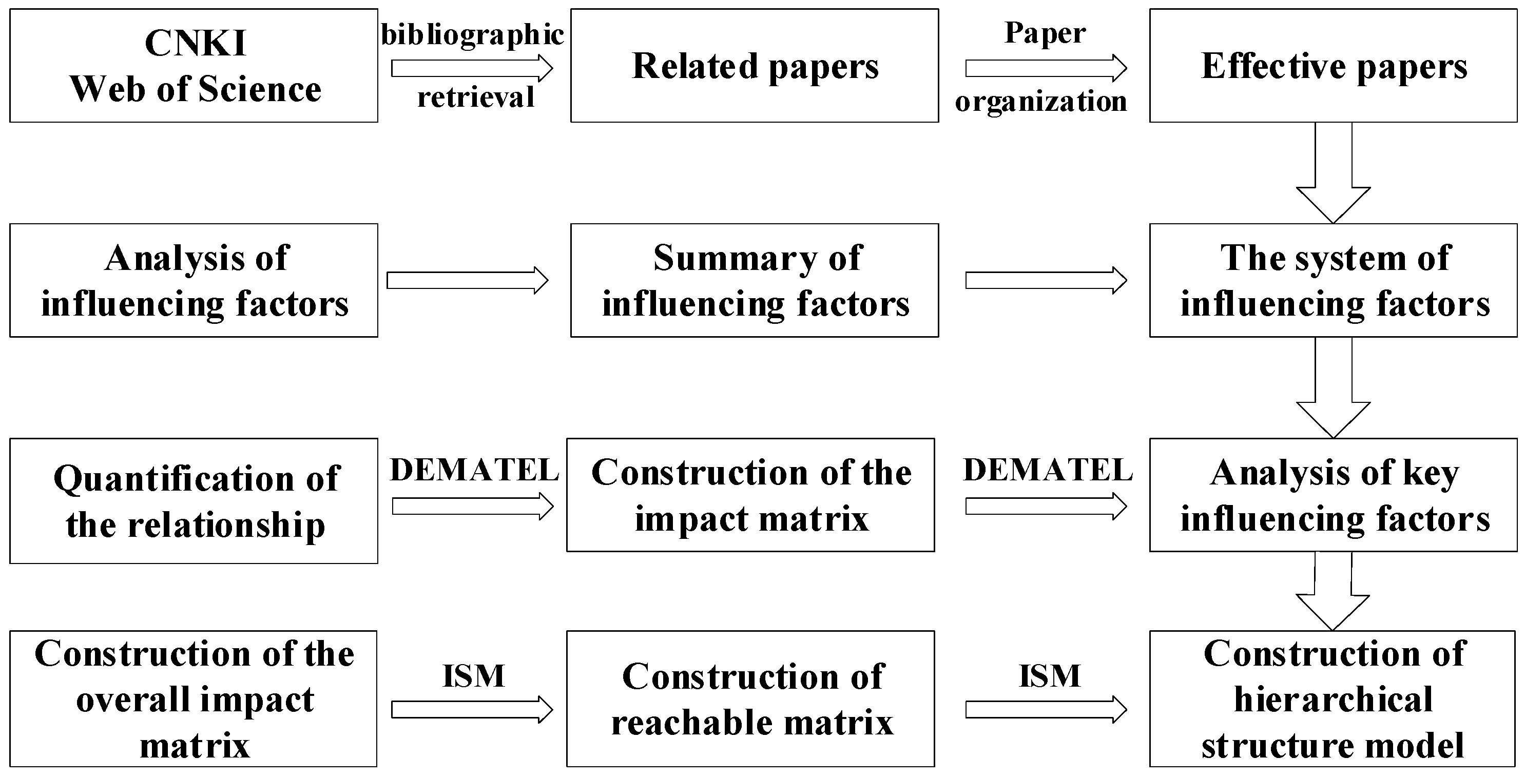Research on the Influencing Factors of Academic Paper Knowledge ...