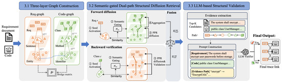 A GraphRAG-Based Dual-Path Structural Diffusion Retrieval Framework for ...