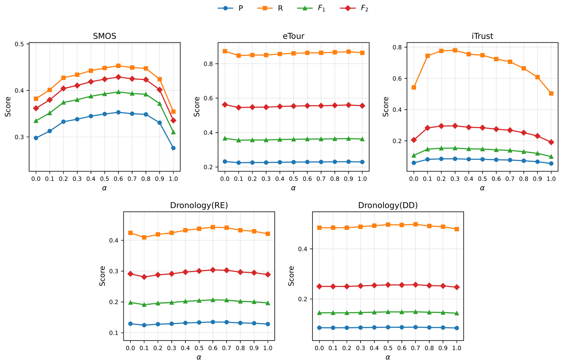 A GraphRAG-Based Dual-Path Structural Diffusion Retrieval Framework for ...