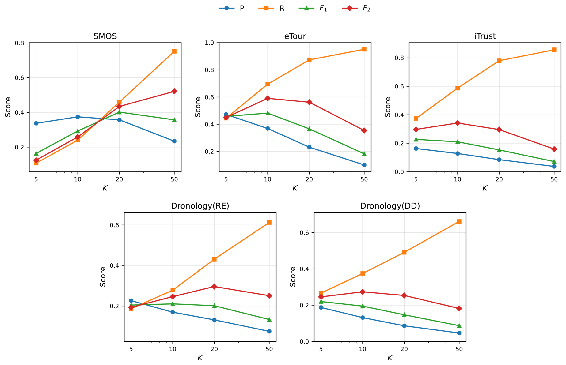 A GraphRAG-Based Dual-Path Structural Diffusion Retrieval Framework for ...