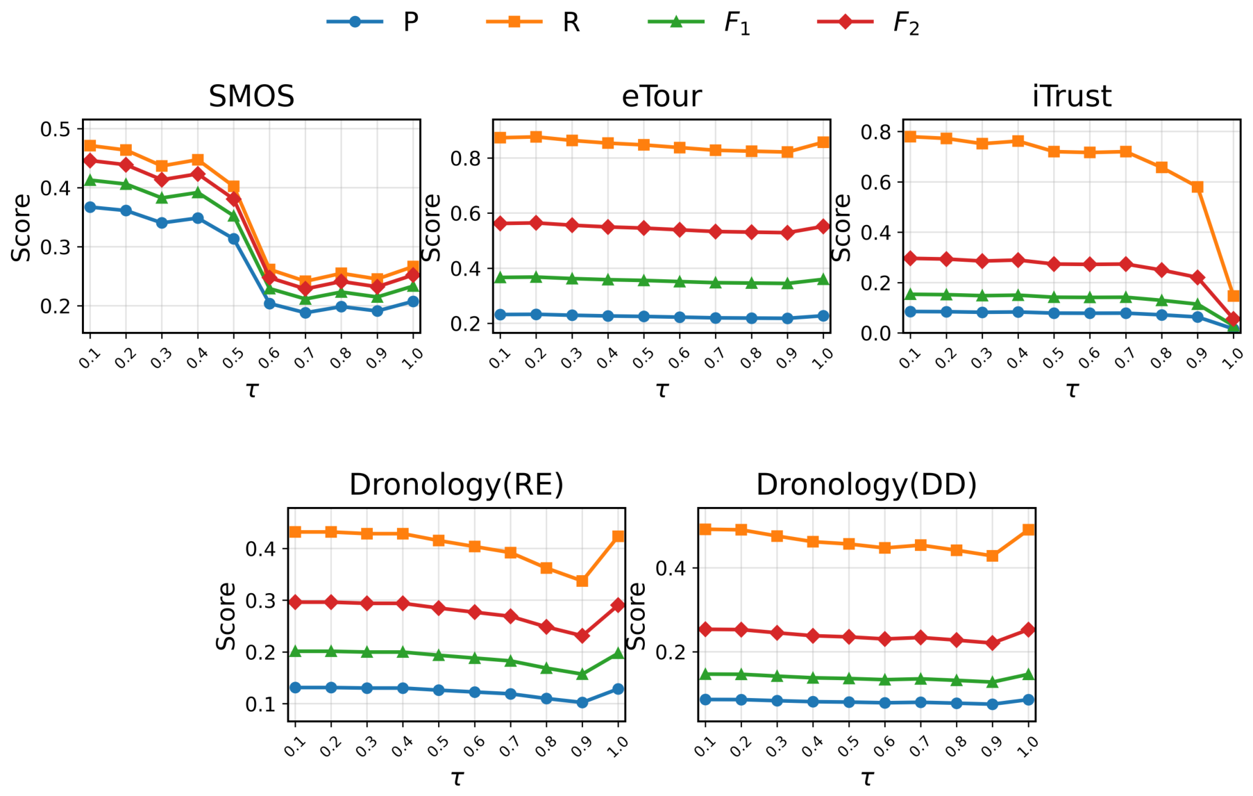 A GraphRAG-Based Dual-Path Structural Diffusion Retrieval Framework for ...