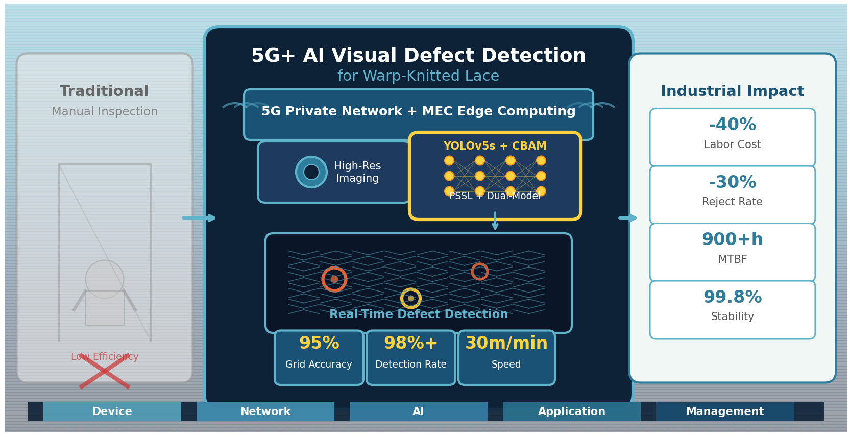 Development and Application of an AI Visual Defect Detection System for ...