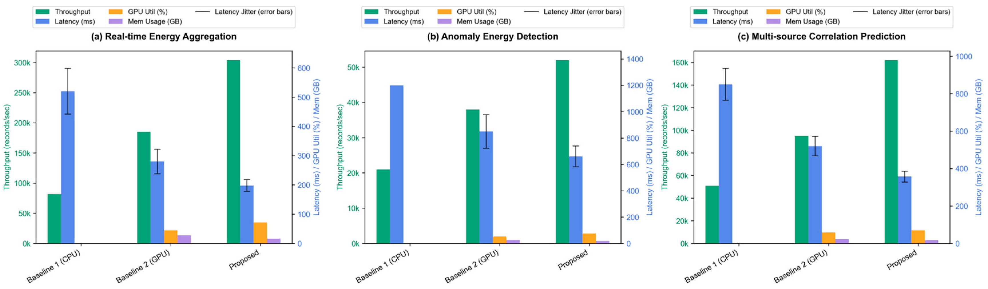 Performance Optimization of Distributed Data Processing in Centralized ...