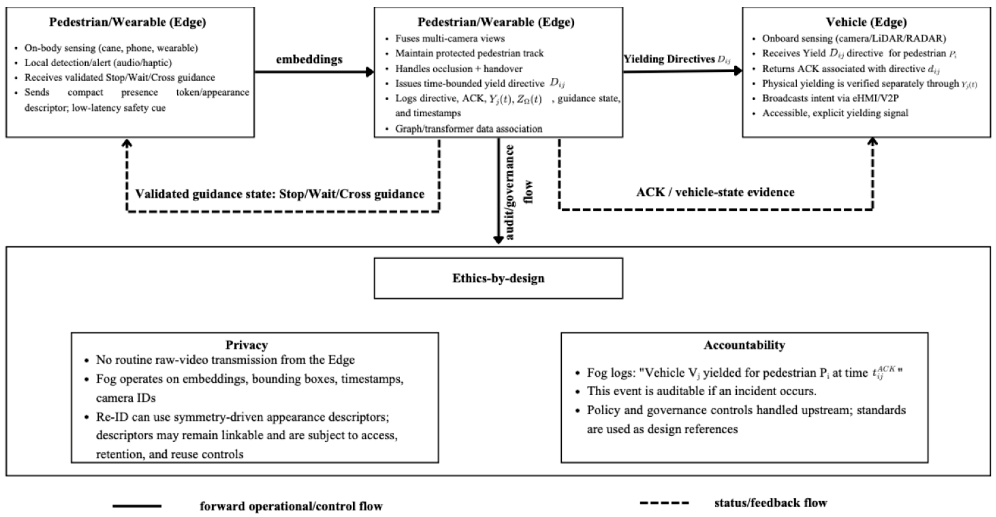 Contrainerd Safety-Constrained Vehicle-to-Pedestrian Guidance for Visually Impaired ...