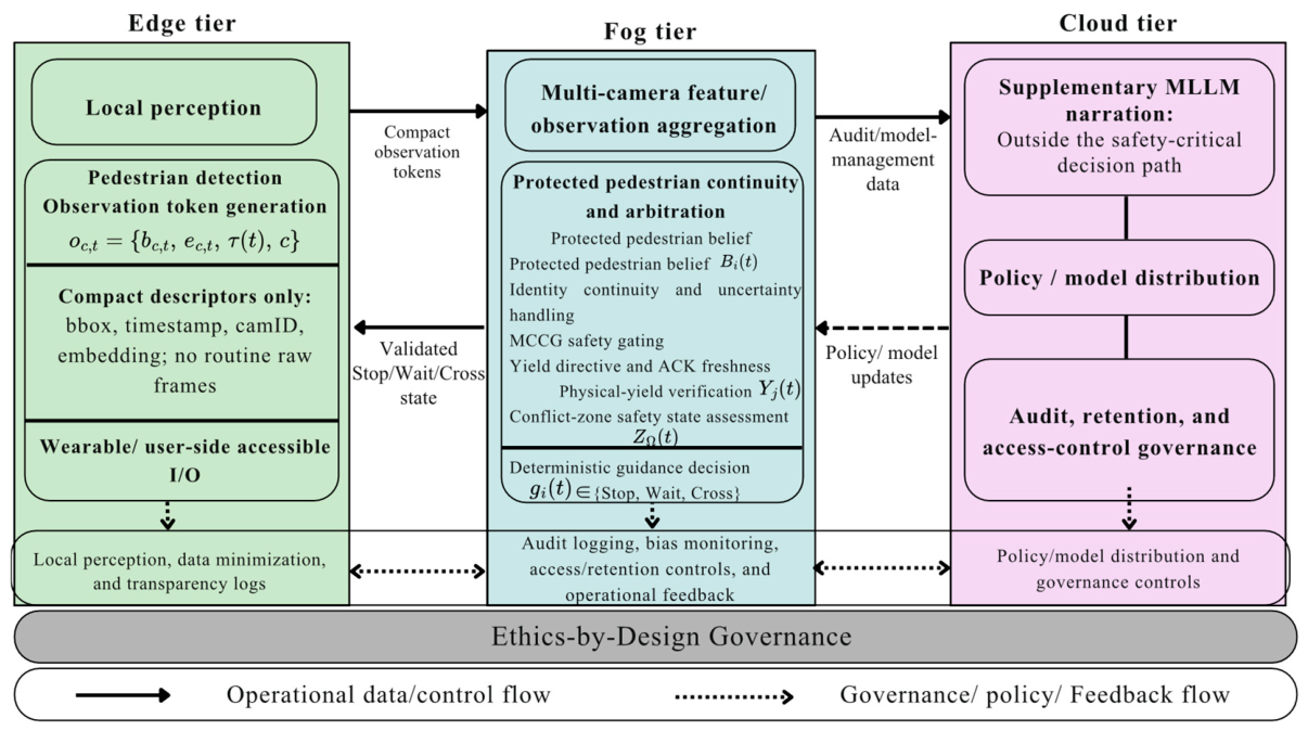 Contrainerd Safety-Constrained Vehicle-to-Pedestrian Guidance for Visually Impaired ...