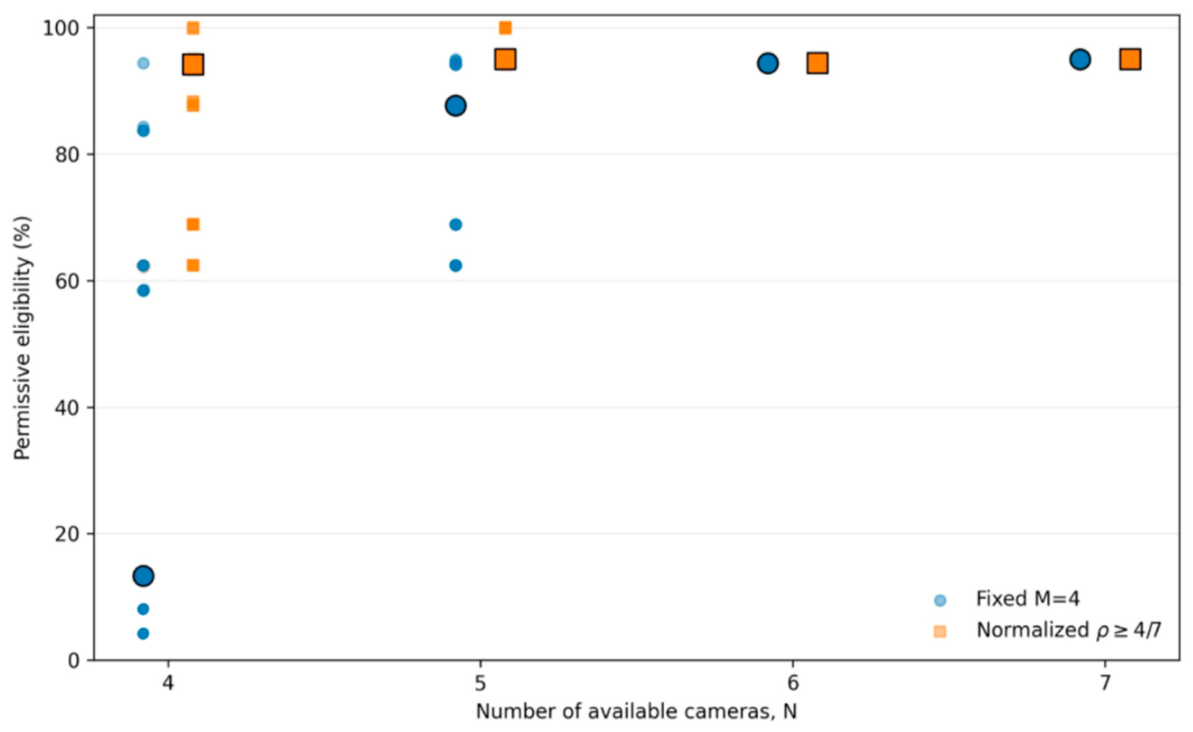 Contrainerd Safety-Constrained Vehicle-to-Pedestrian Guidance for Visually Impaired ...