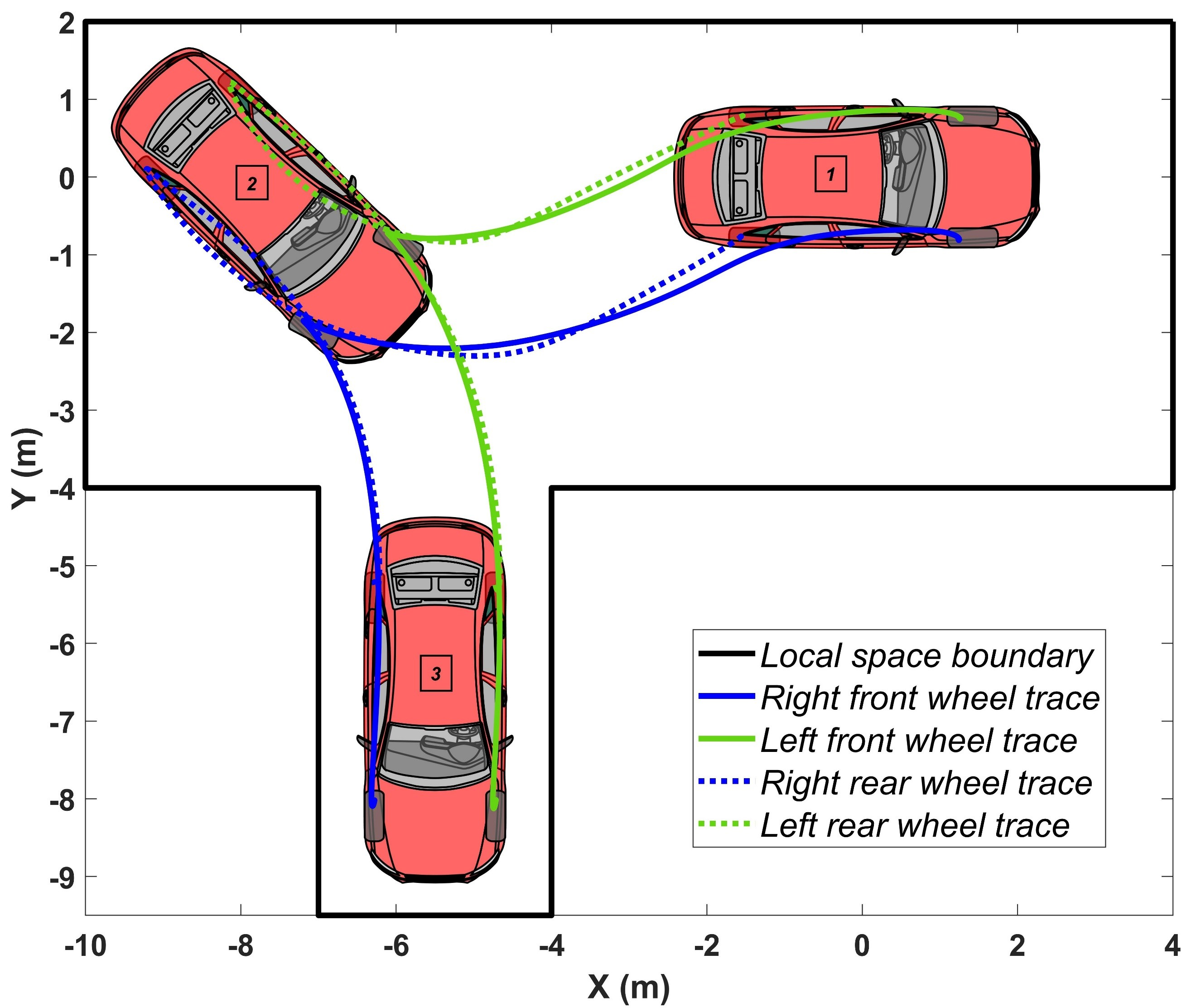 PDF) Fast yet predictable braking manoeuvers for real-time robot control