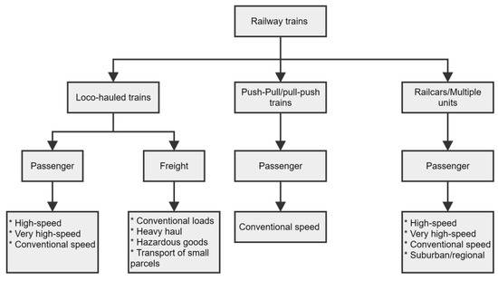 Infrastructures | Free Full-Text | Minimizing Cost Overrun in Rail ...