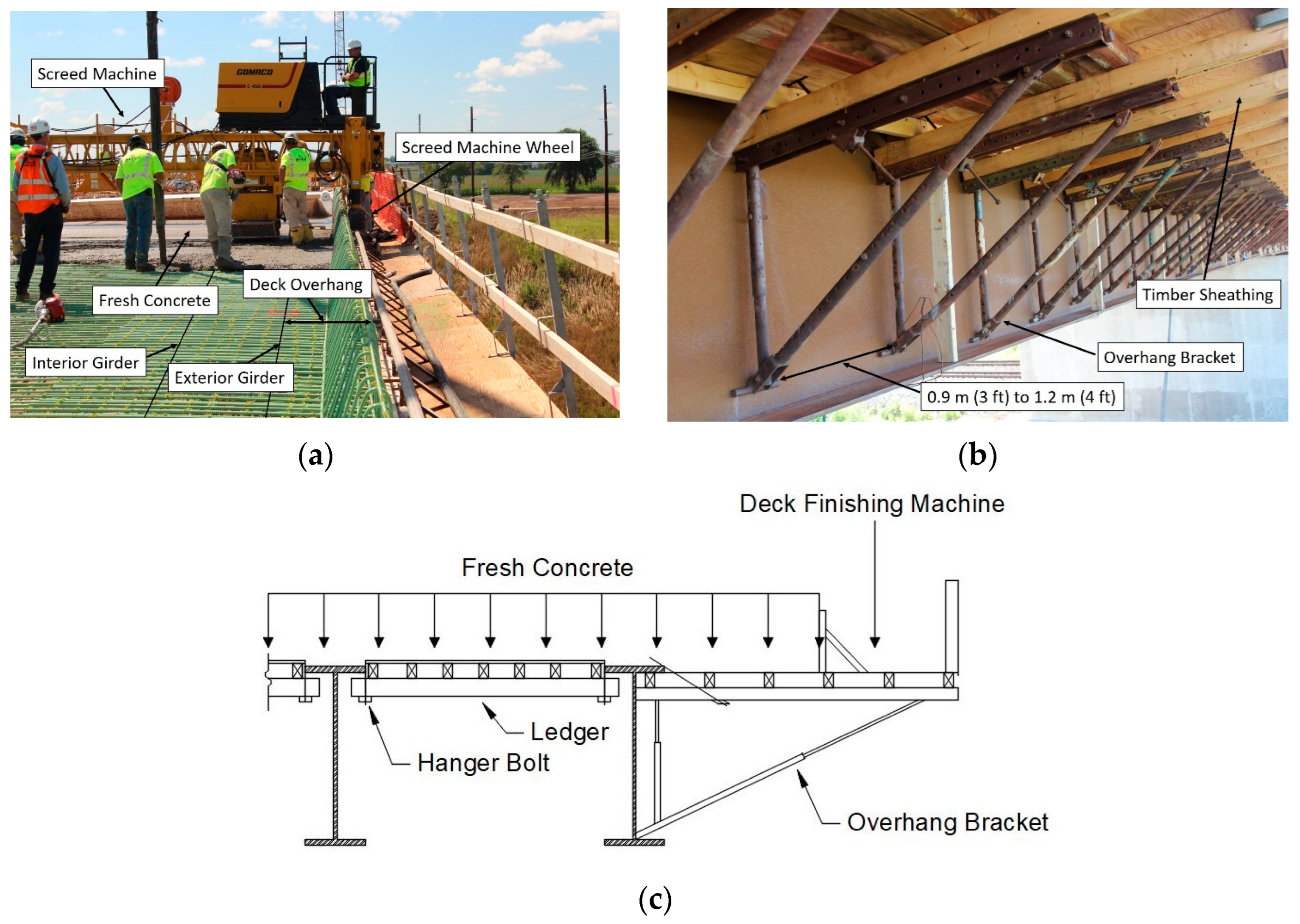 Infrastructures, Free Full-Text