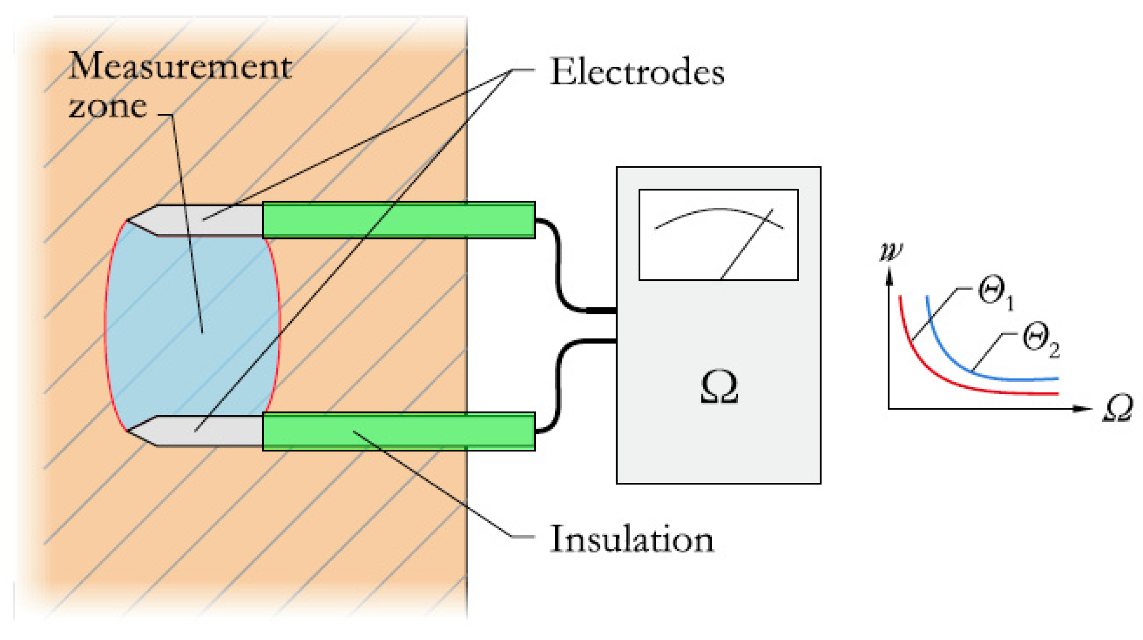 Review of Nondestructive Testing (NDT) Techniques for Timber Structures