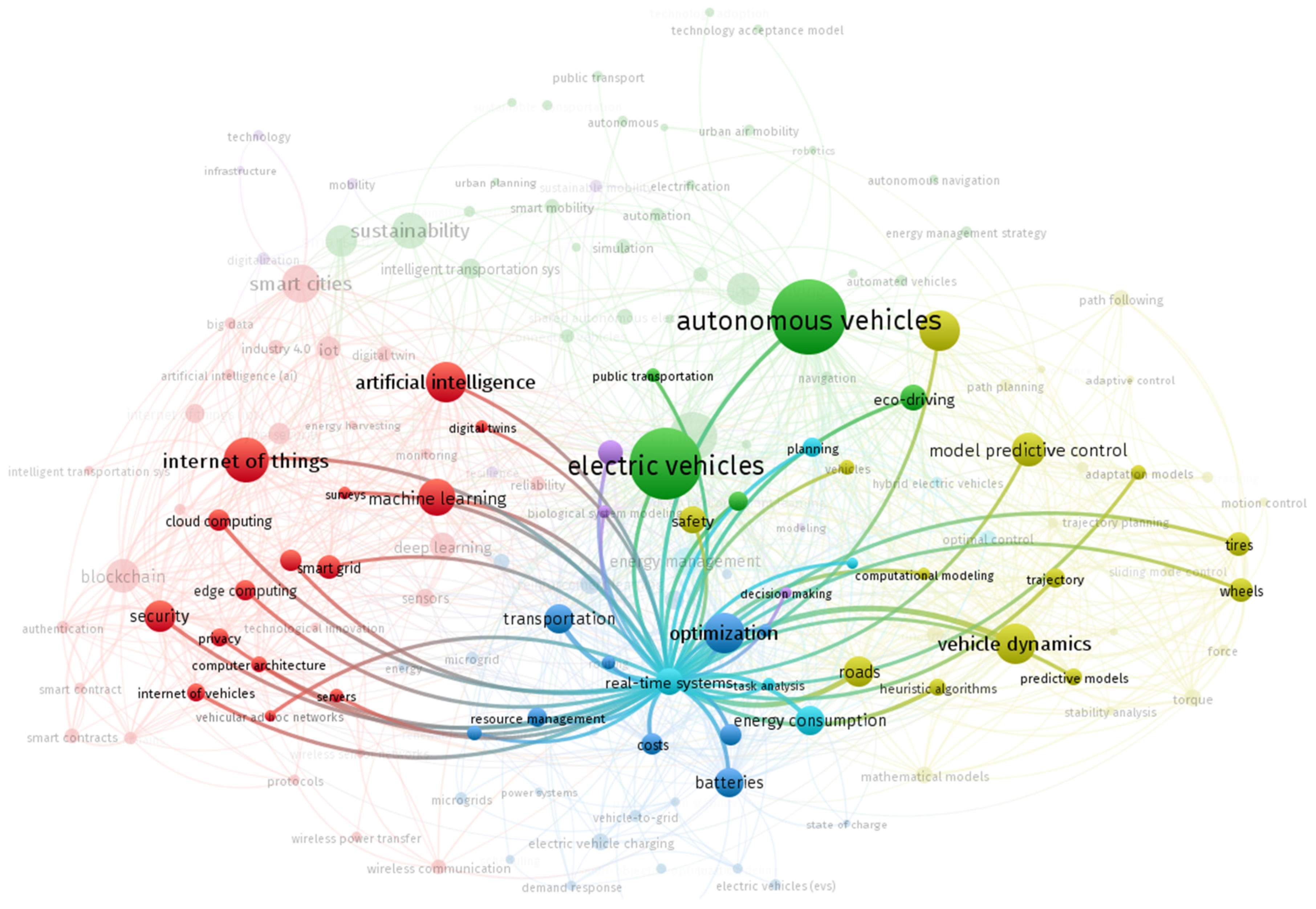 Mapping Research on Road Transport Infrastructures and Emerging ...