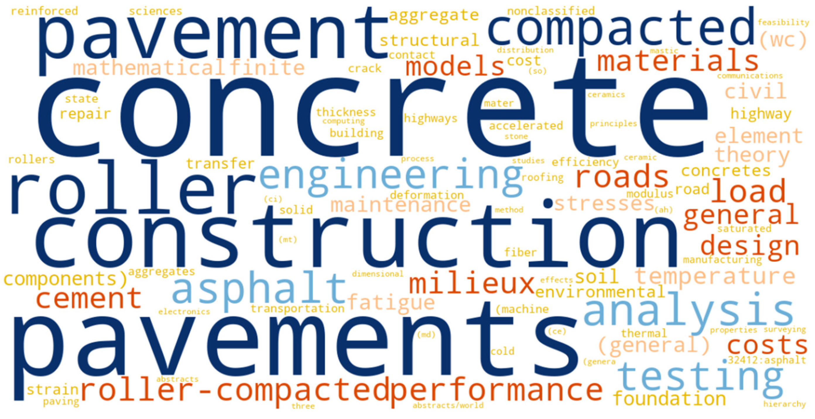 Roller-Compacted Concrete for Pavements: A Critical Review of Its ...