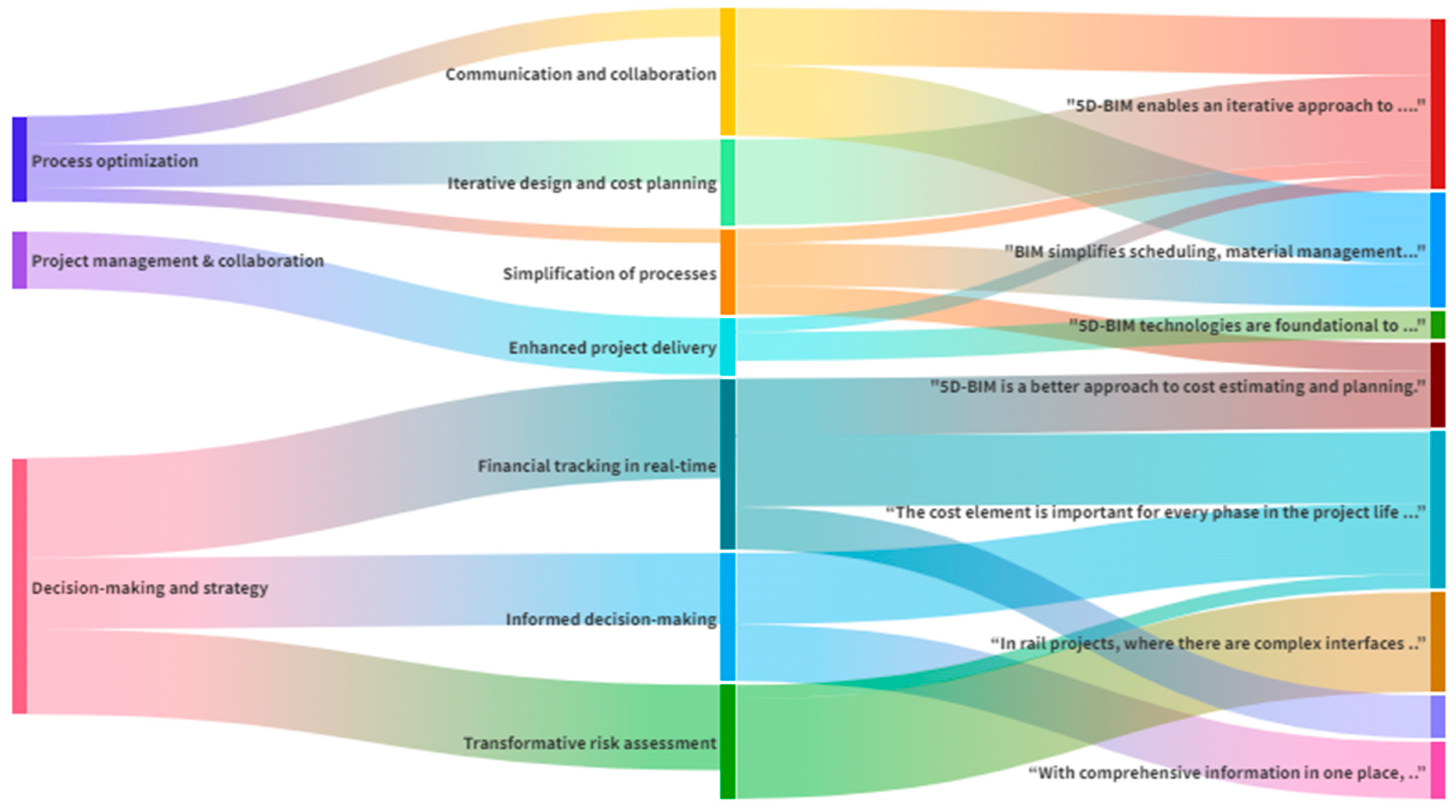Minimizing Cost Overrun in Rail Projects Through 5D-Bim: The Case Study ...