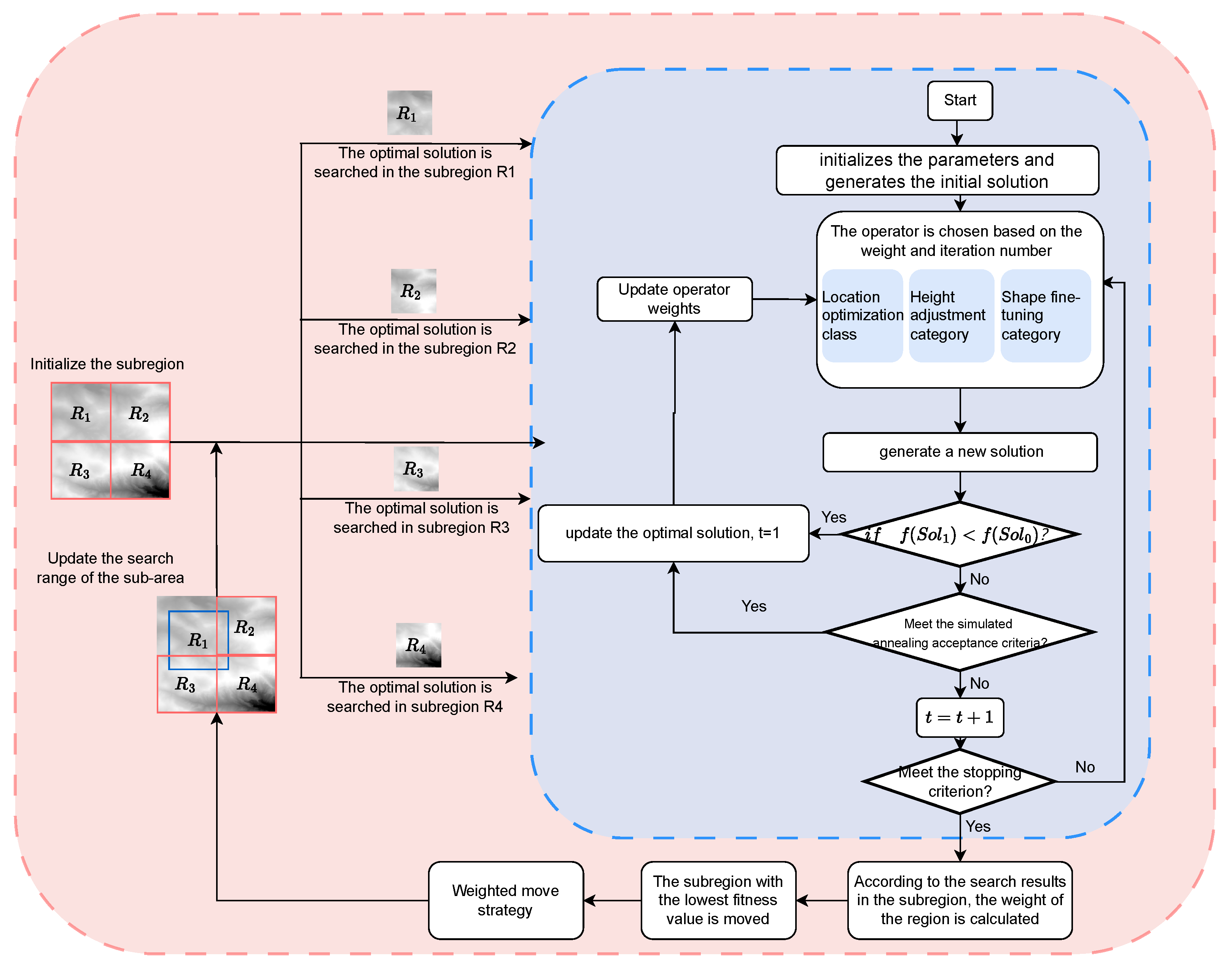 Dam-Axis Siting with Improved Adaptive Variable Neighborhood Search ...