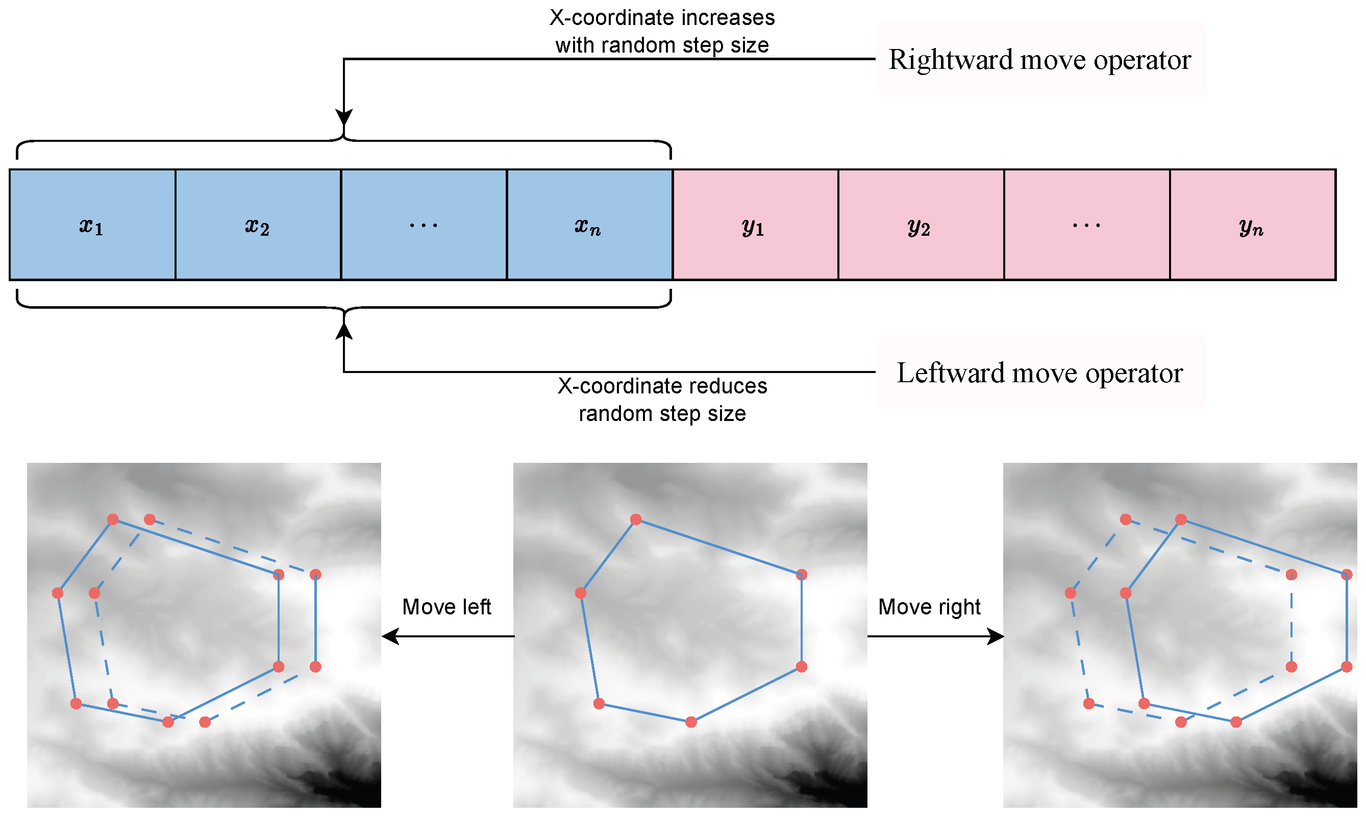Dam-Axis Siting with Improved Adaptive Variable Neighborhood Search ...