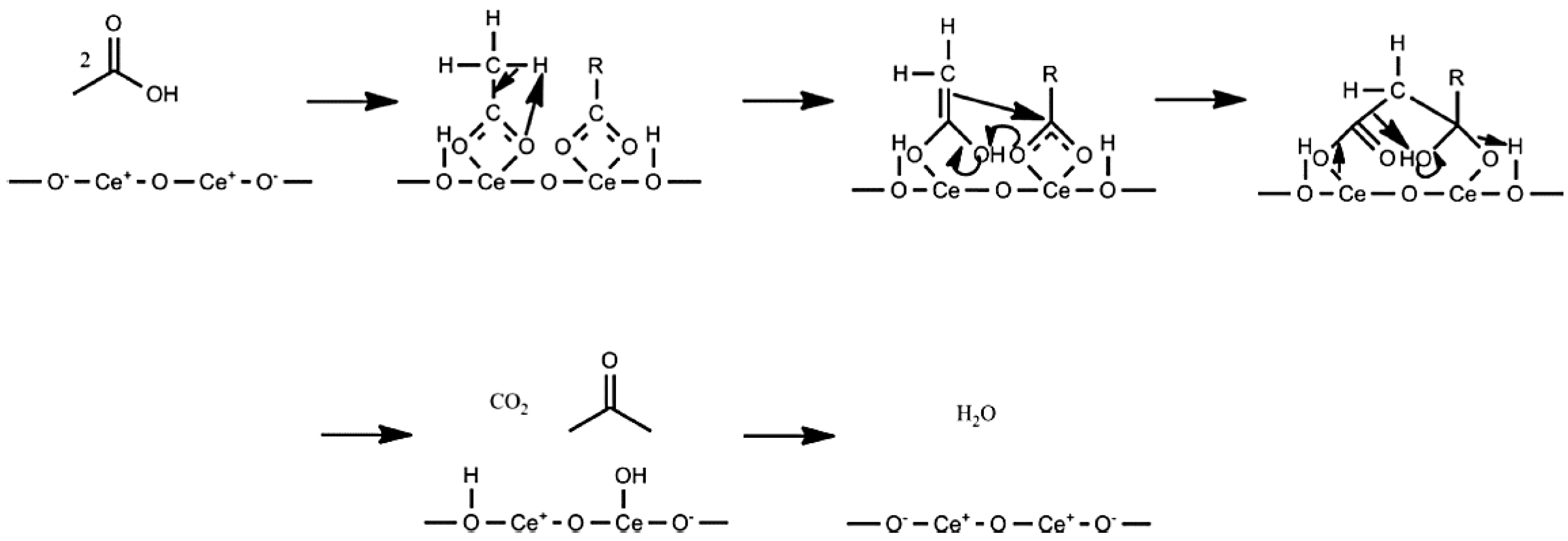 acid catalyzed decarboxylation mechanism