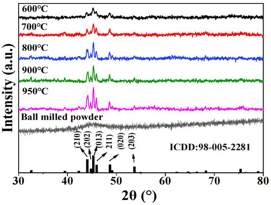 Effect of Sintering Temperature on the Magnetic Properties of ...