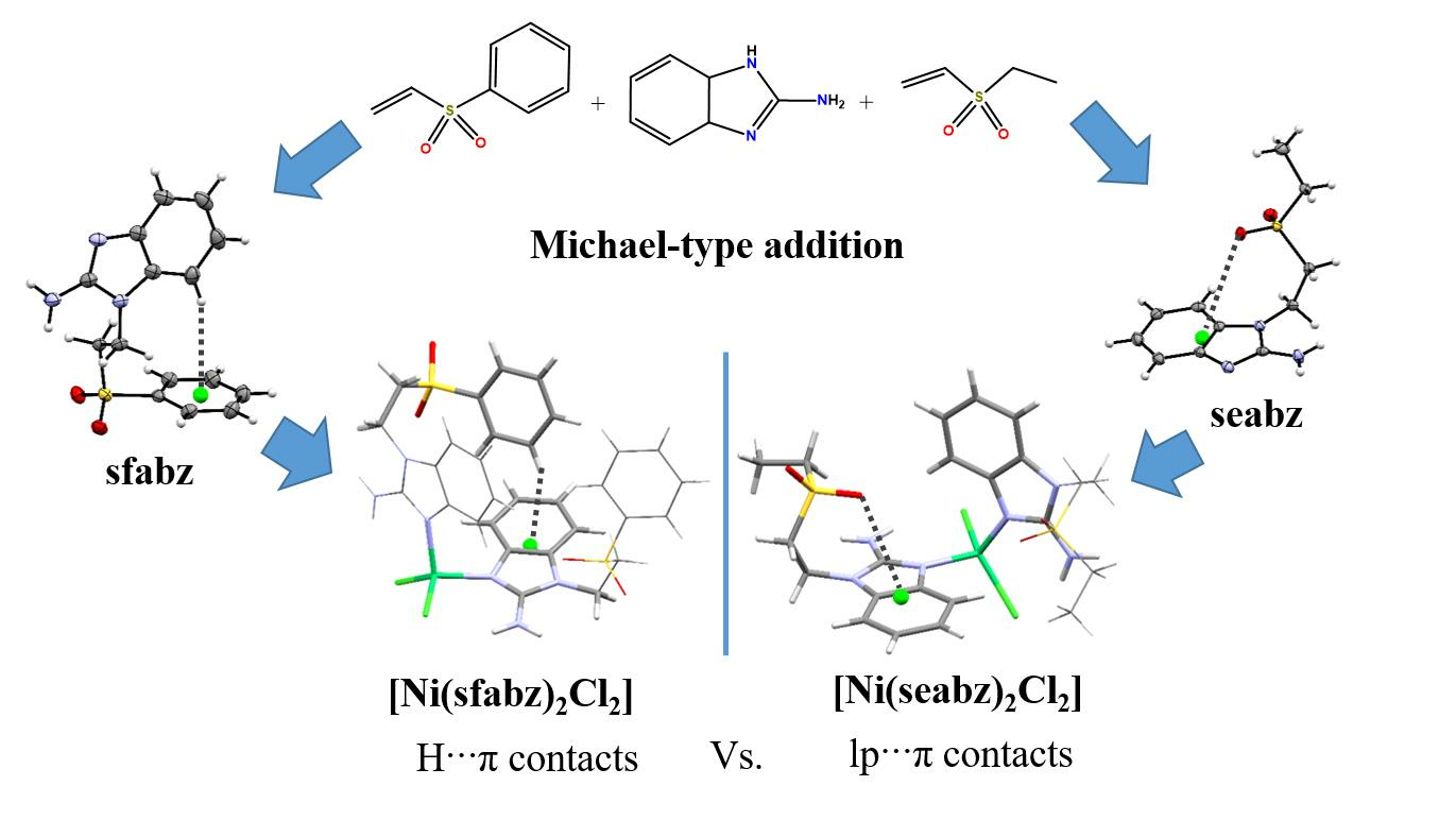 Inorganics Free Full Text Novel Sulfone 2 Aminobenzimidazole