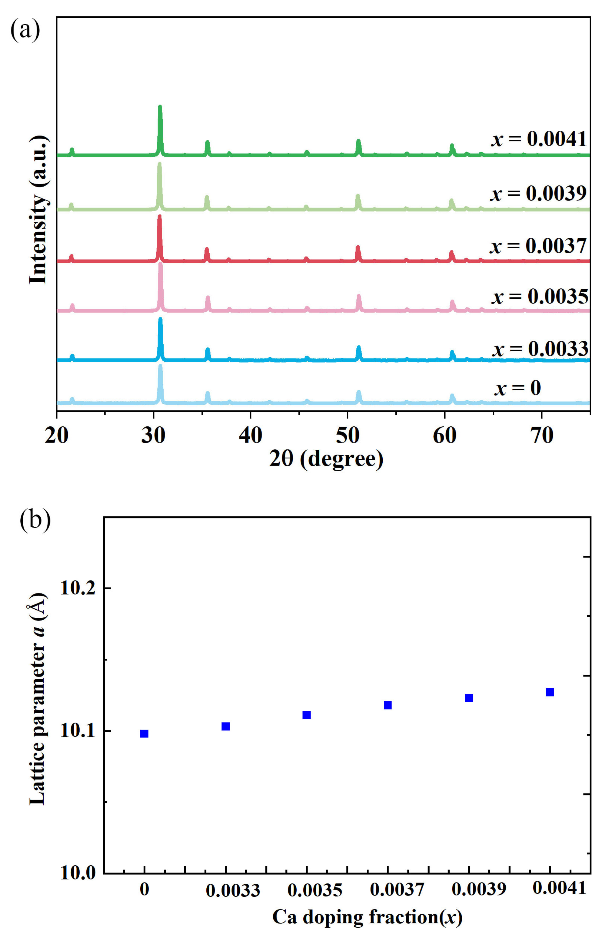 Synergistic Optimization of Thermoelectric Properties of Indium Oxide ...