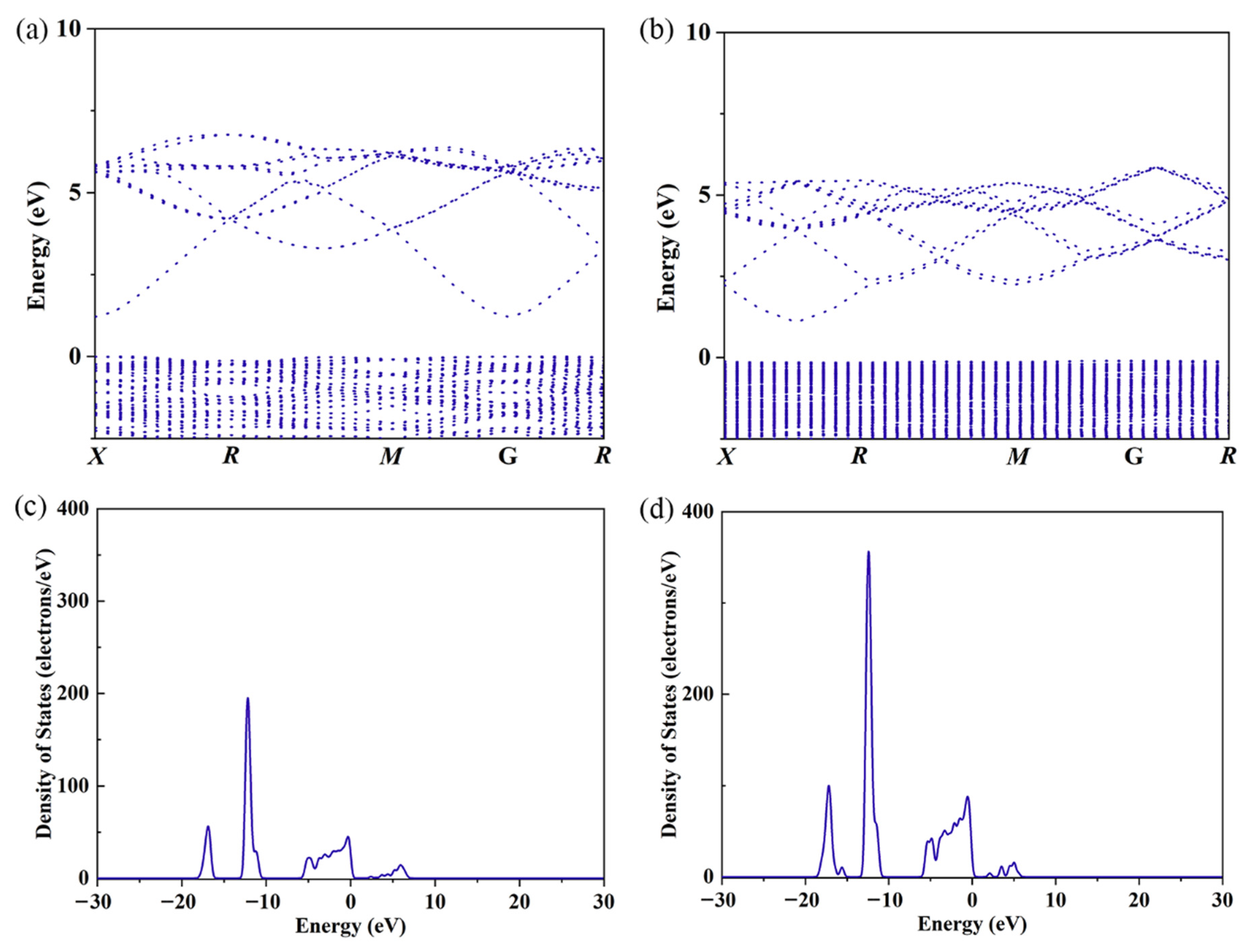 Synergistic Optimization of Thermoelectric Properties of Indium Oxide ...