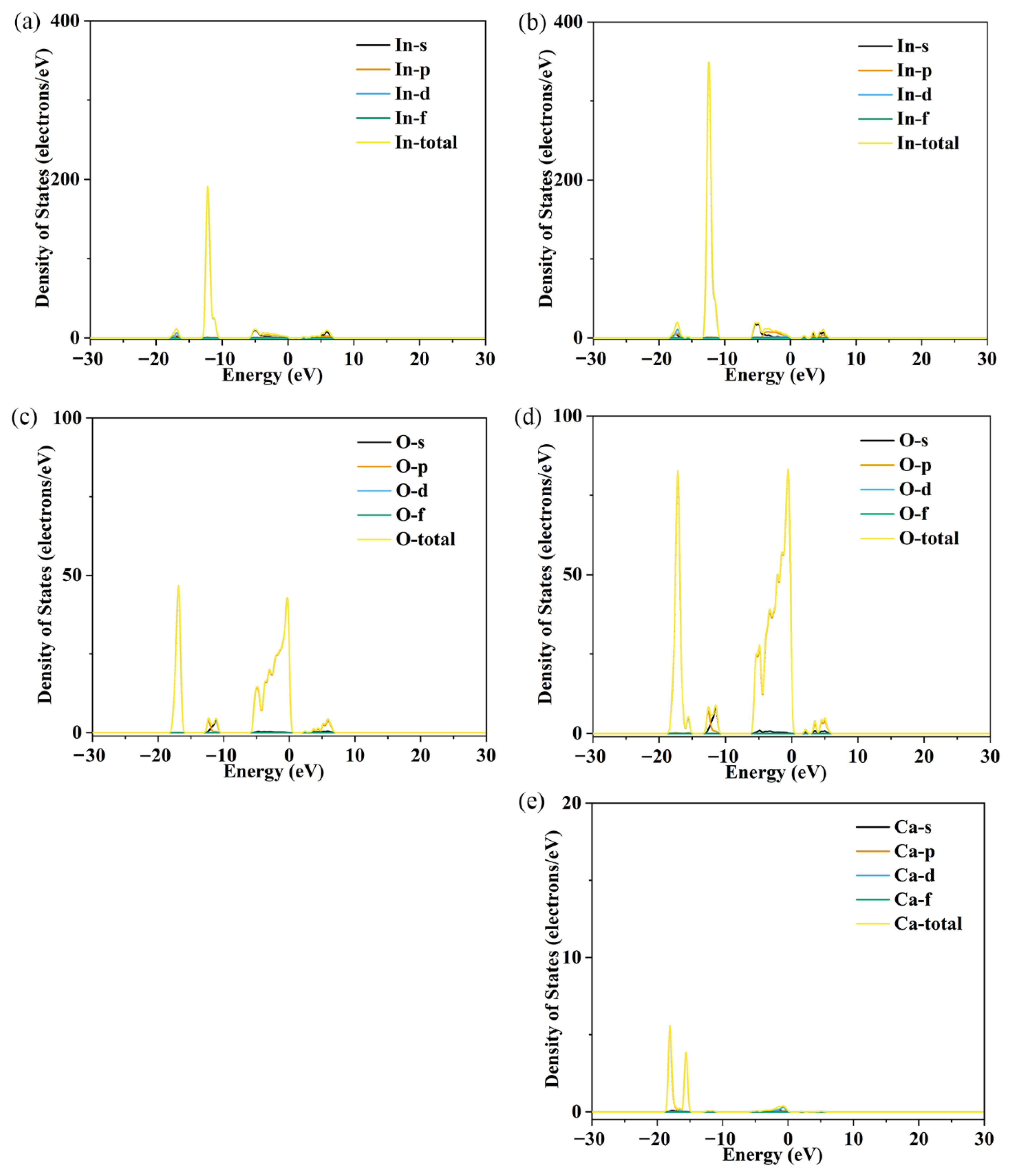 Synergistic Optimization of Thermoelectric Properties of Indium Oxide ...