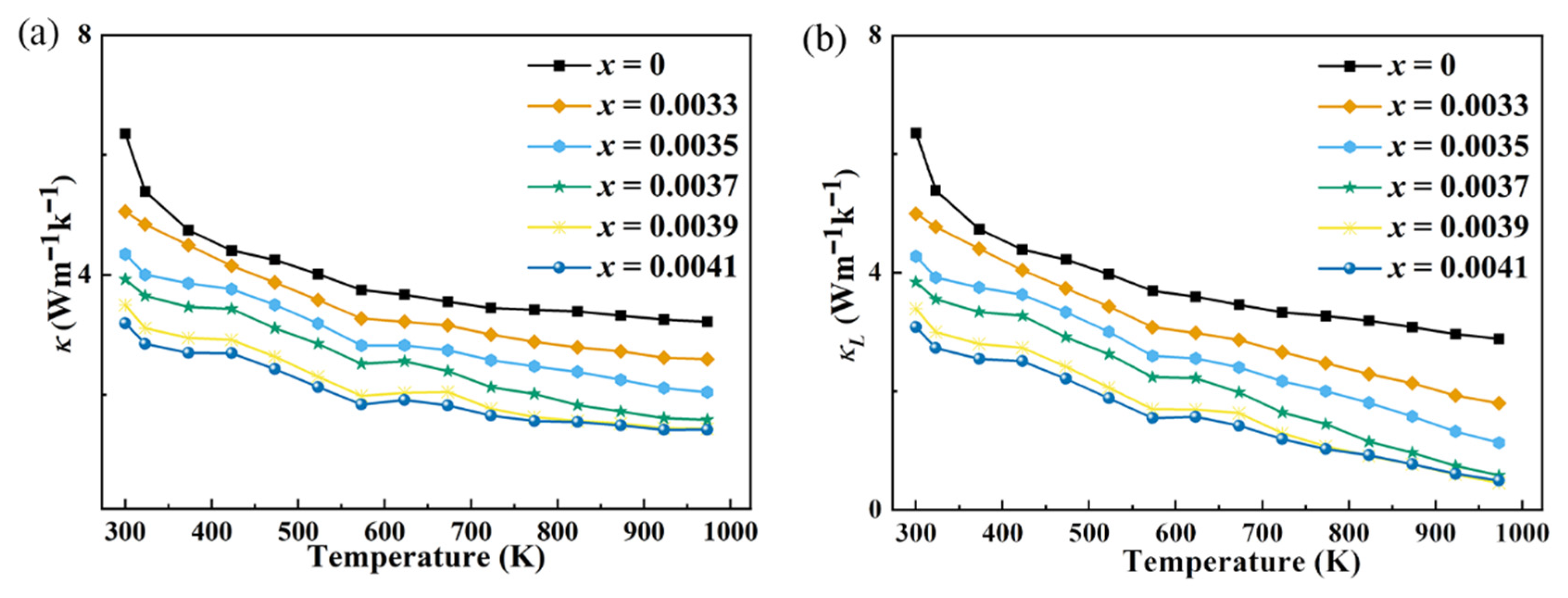 Synergistic Optimization of Thermoelectric Properties of Indium Oxide ...
