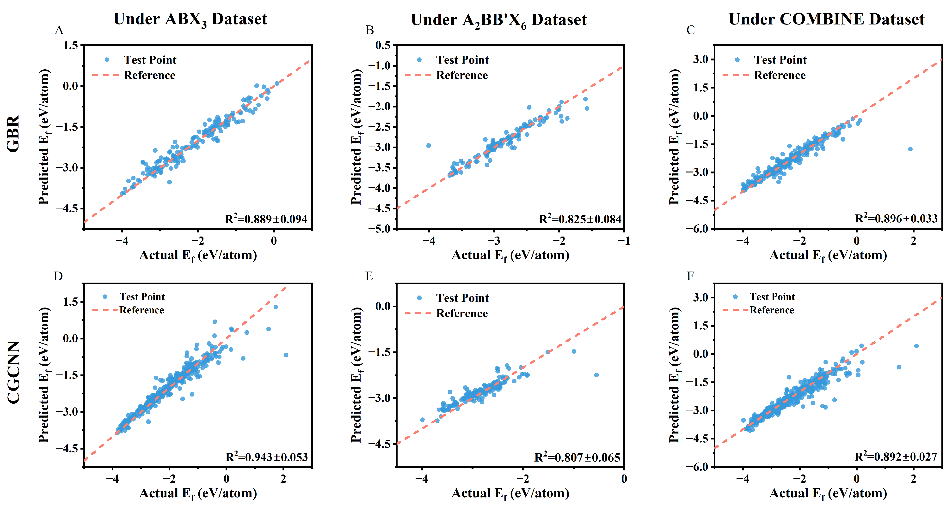 Comparation of Graph Neural Networks and Traditional Machine Learning ...
