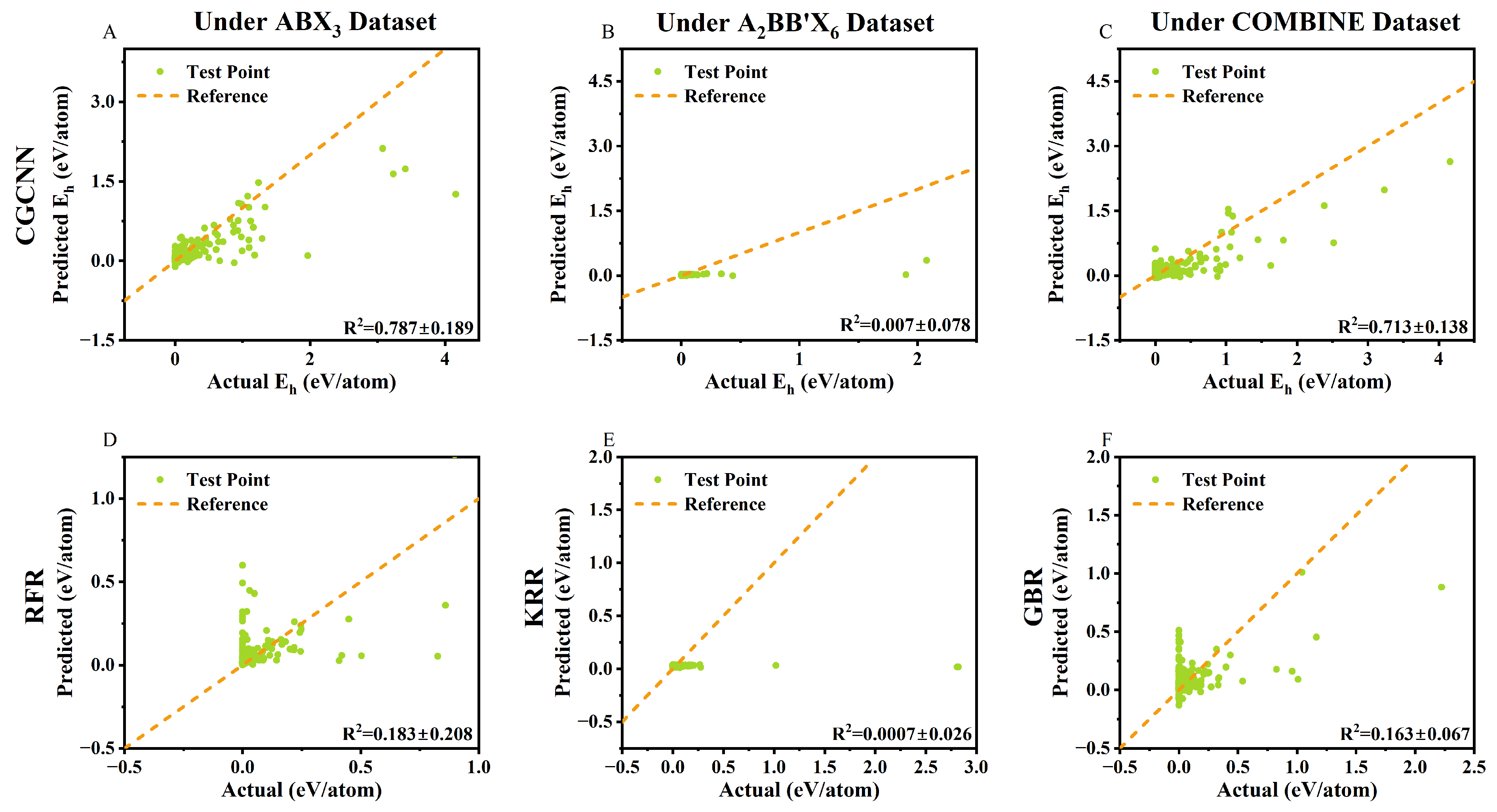 Comparation of Graph Neural Networks and Traditional Machine Learning ...