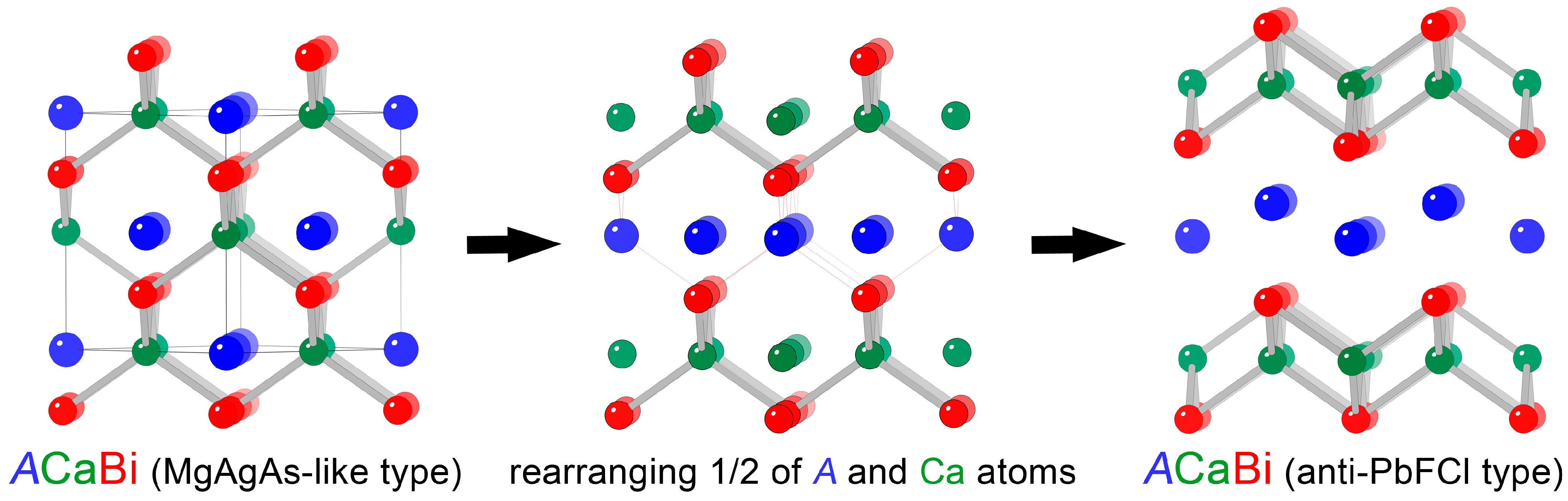 Synthesis and Structural Characterization of Potentially Topologically ...