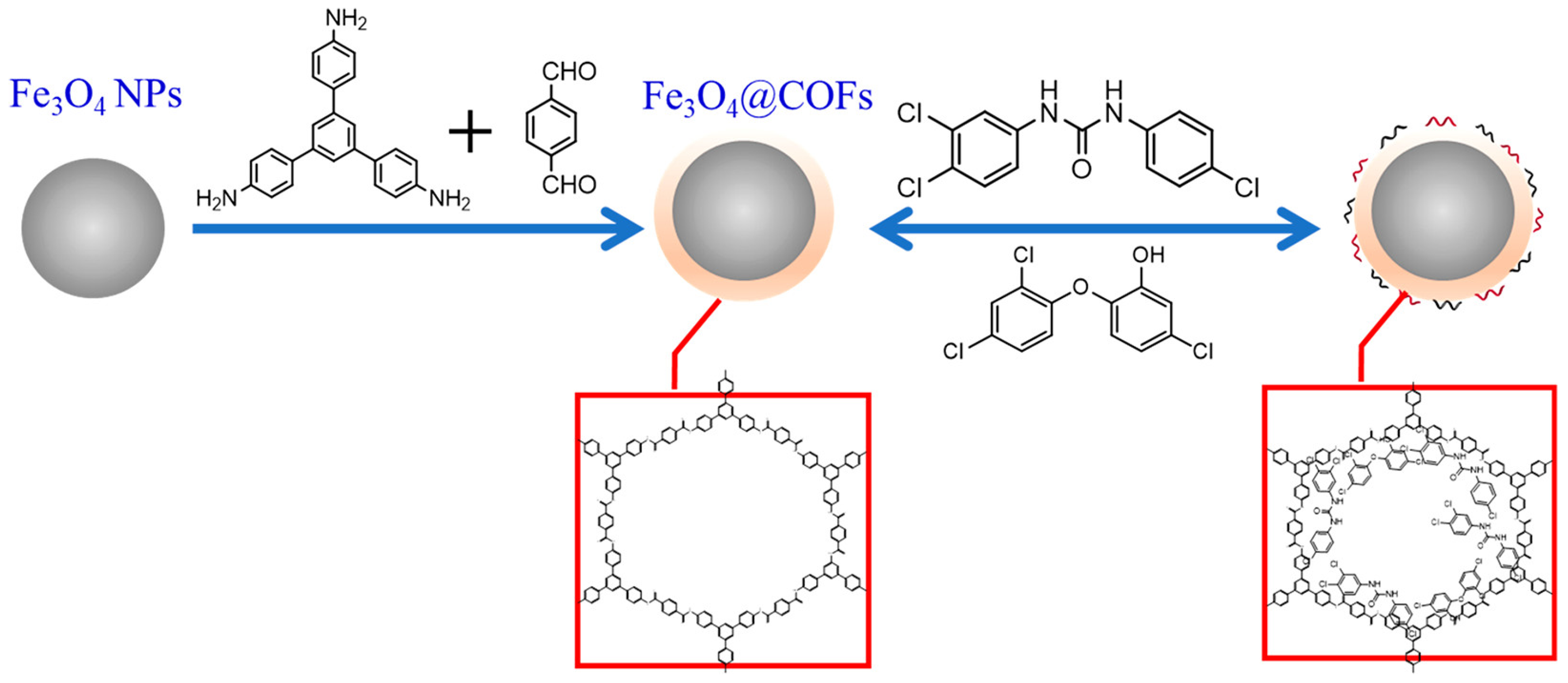 Covalent Organic Frameworks for the Capture and Photoluminescent ...