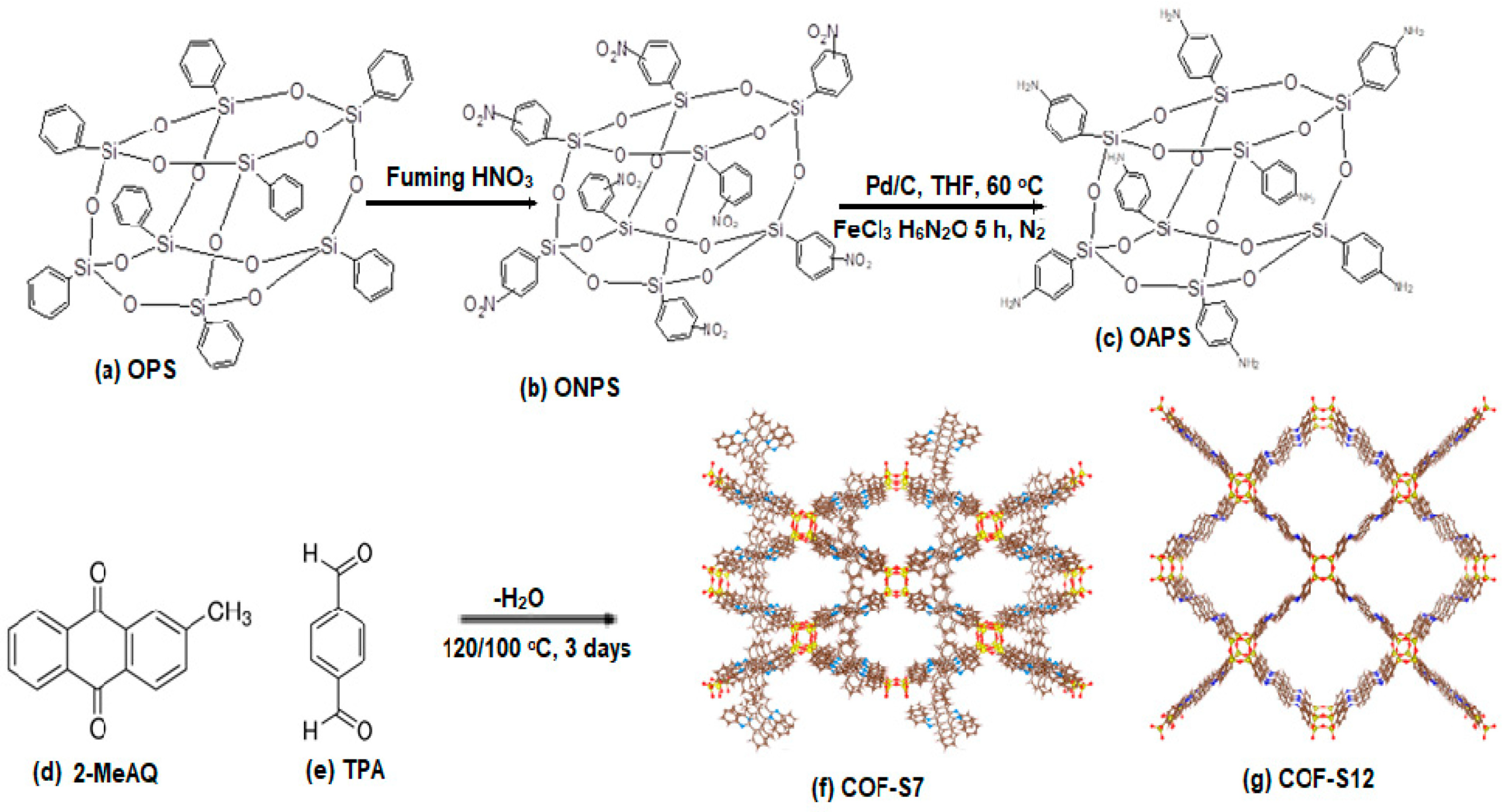 Covalent Organic Frameworks for the Capture and Photoluminescent ...