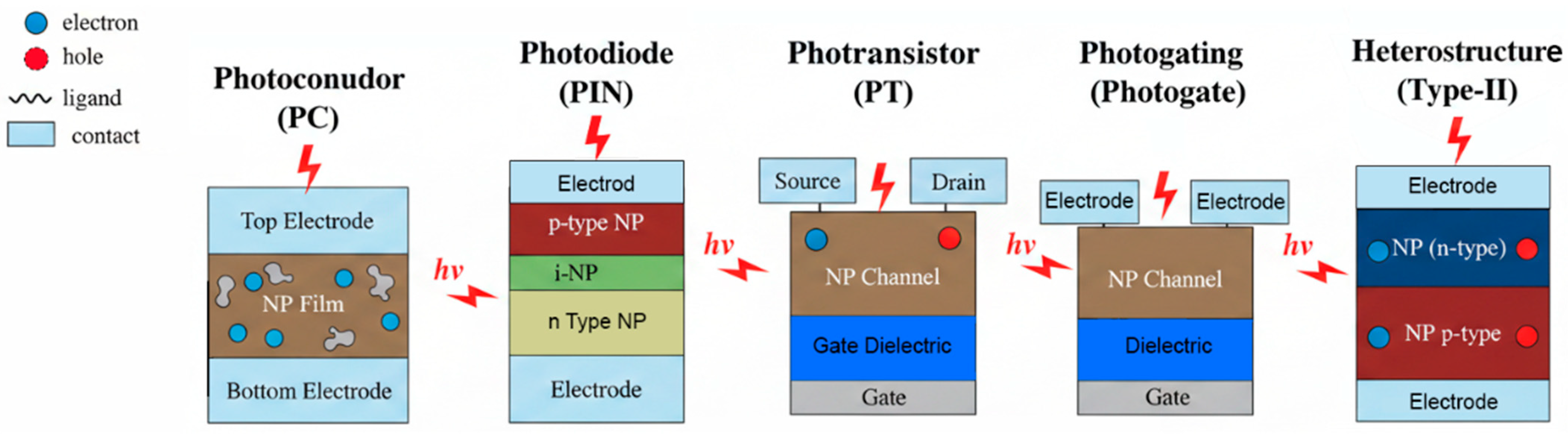 Advances in Nanoparticle-Based Fabrication Techniques for Infrared ...