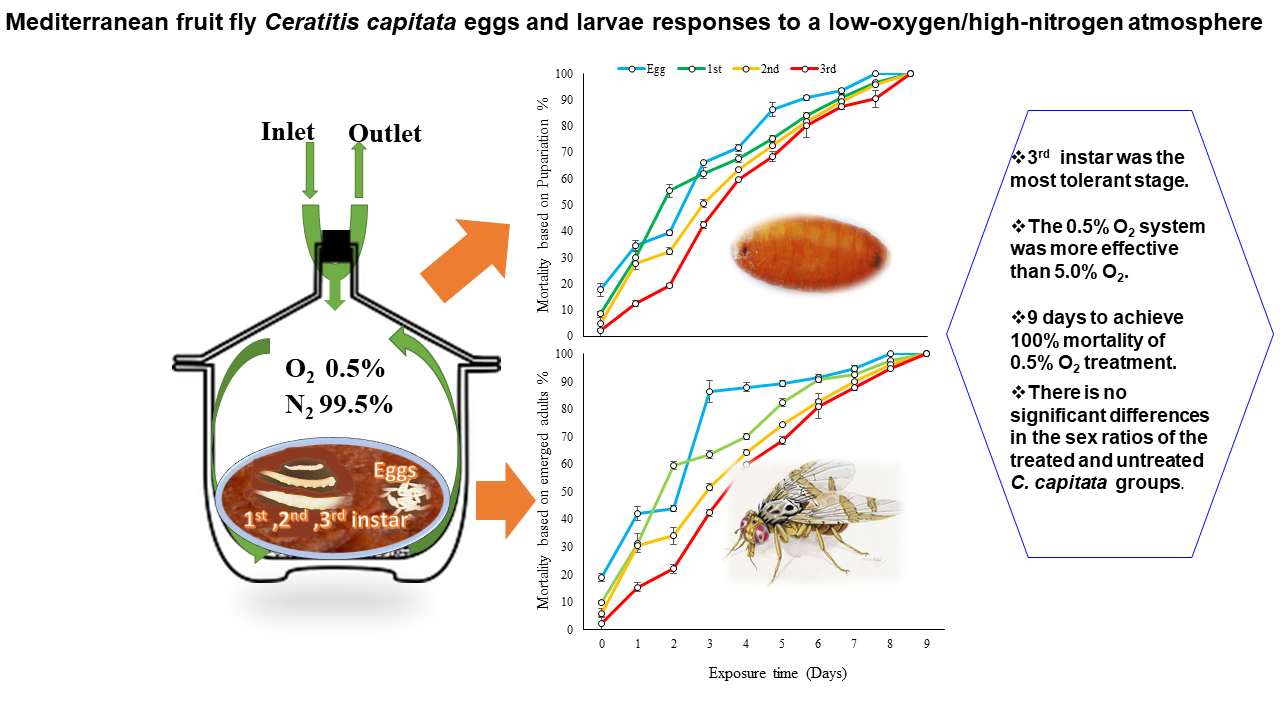 https://pub.mdpi-res.com/insects/insects-11-00802/article_deploy/html/images/insects-11-00802-ag.png?1606277831