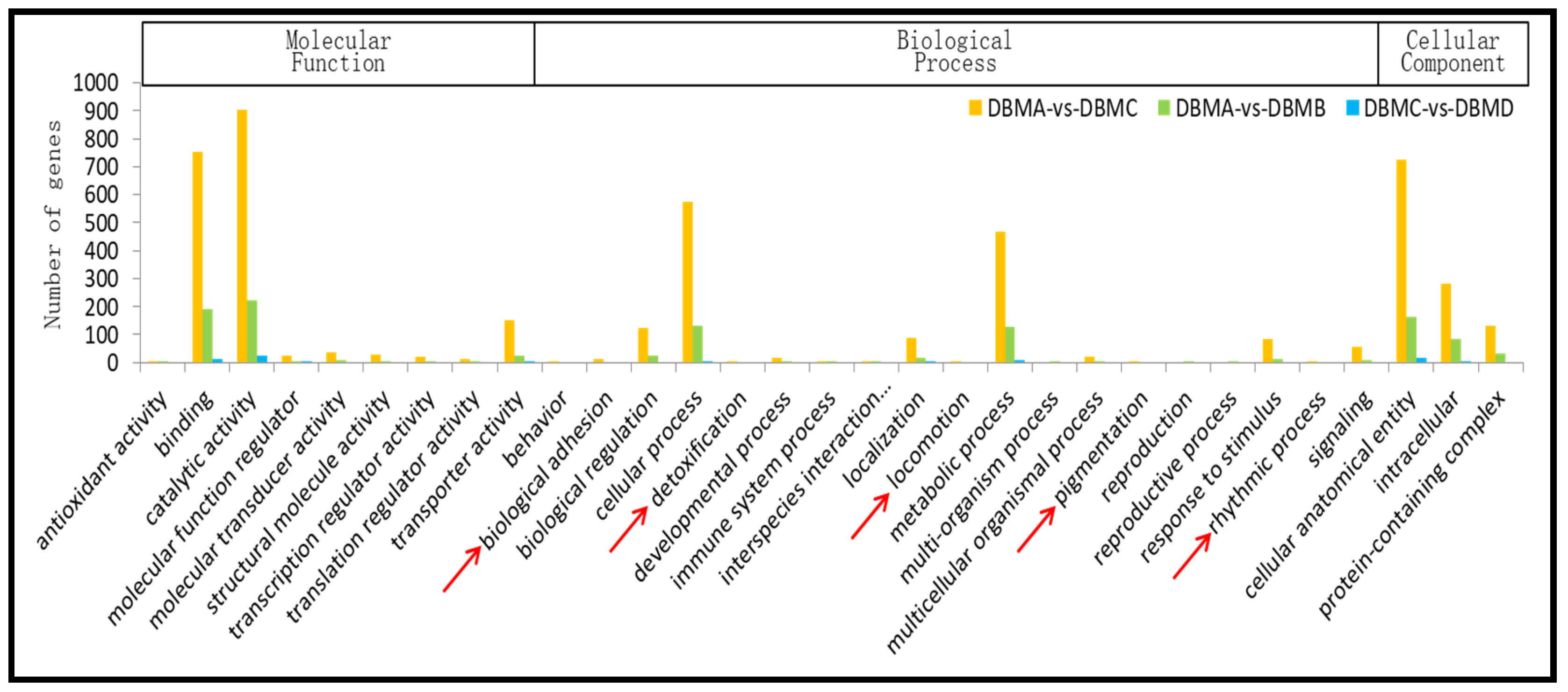 Insects | Free Full-Text | A Novel Reference for Bt-Resistance 