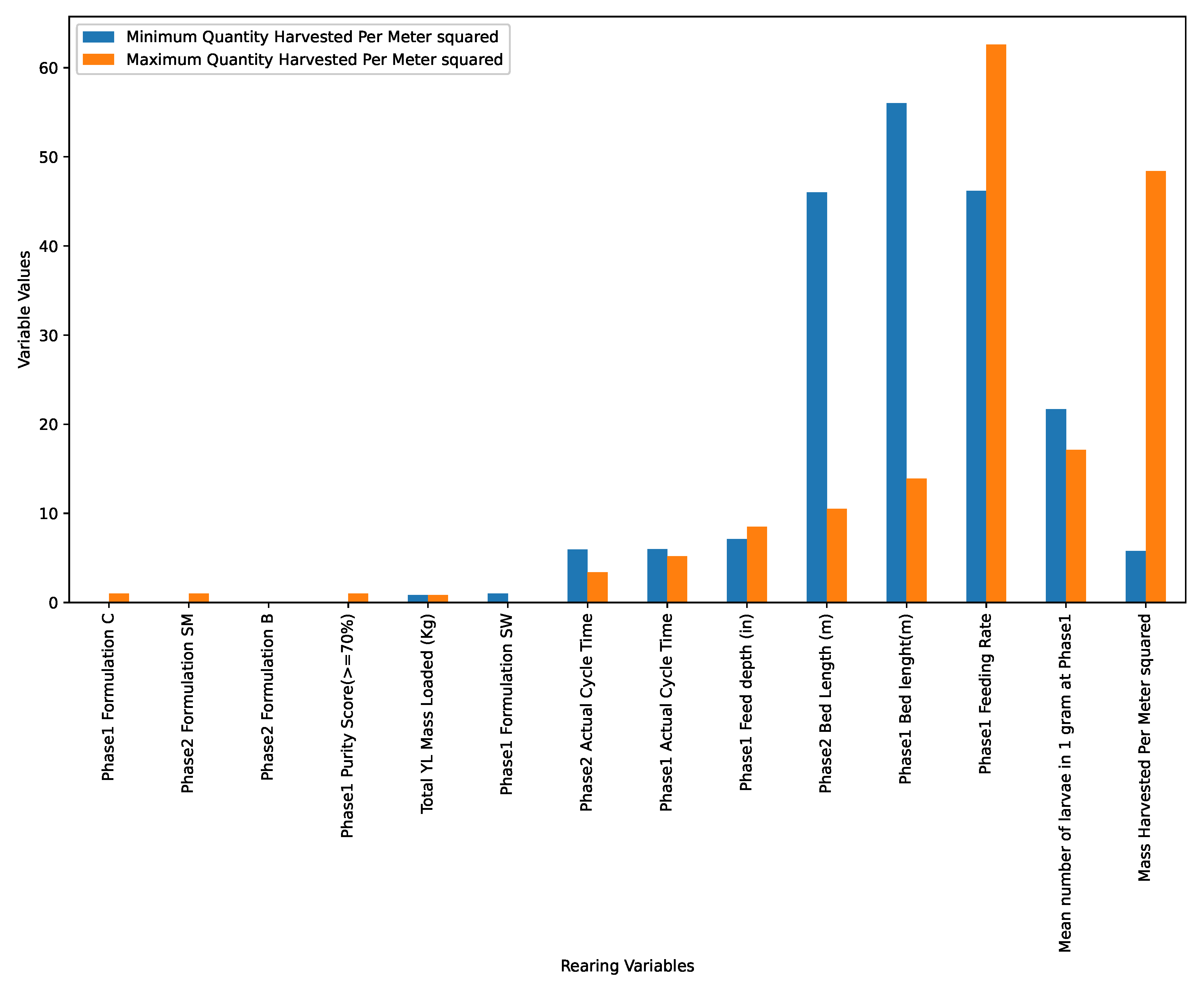 Insects | Free Full-Text | Application of Machine Learning Techniques ...