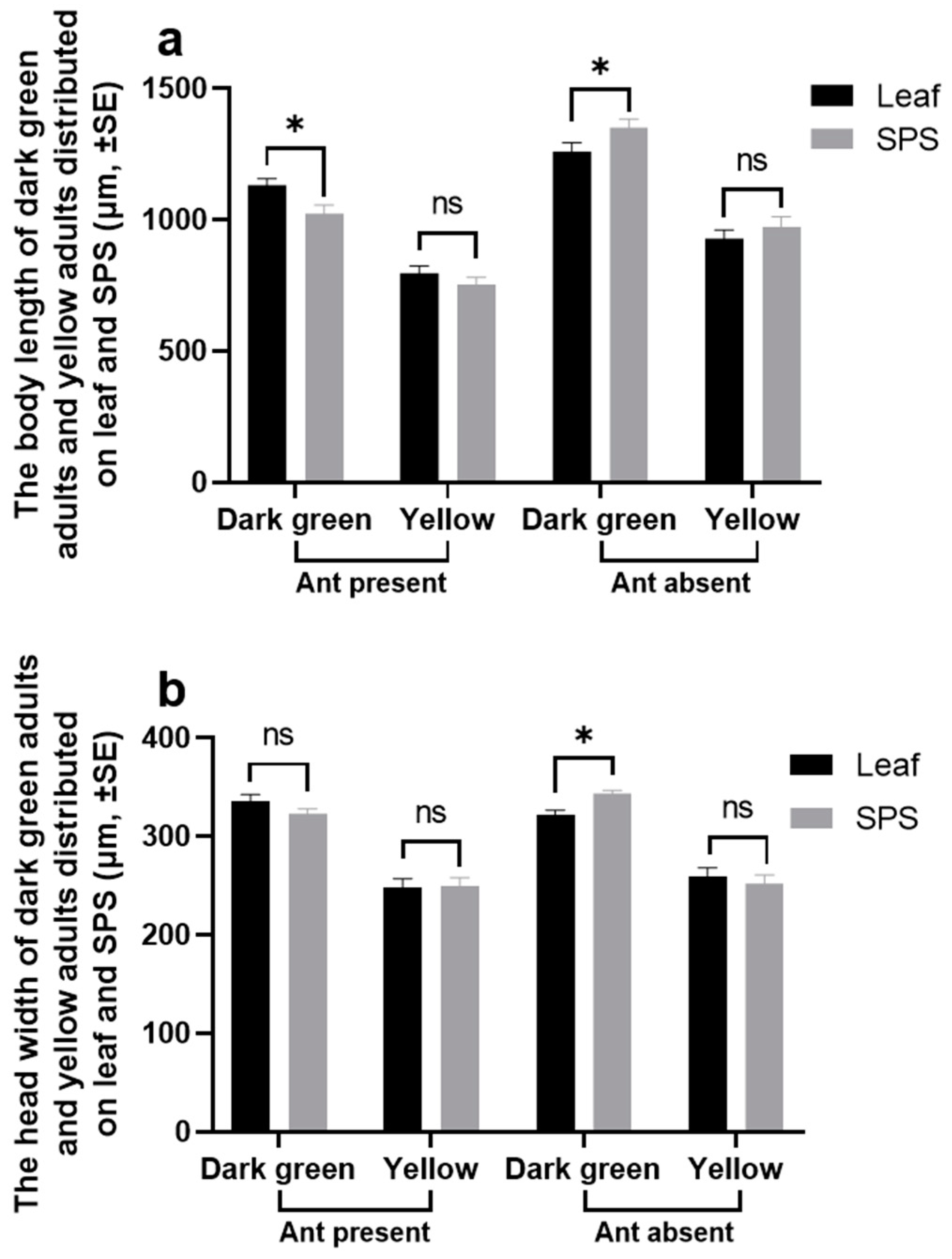 Contrasting Effects of Mutualistic Ants (Solenopsis invicta) and ...