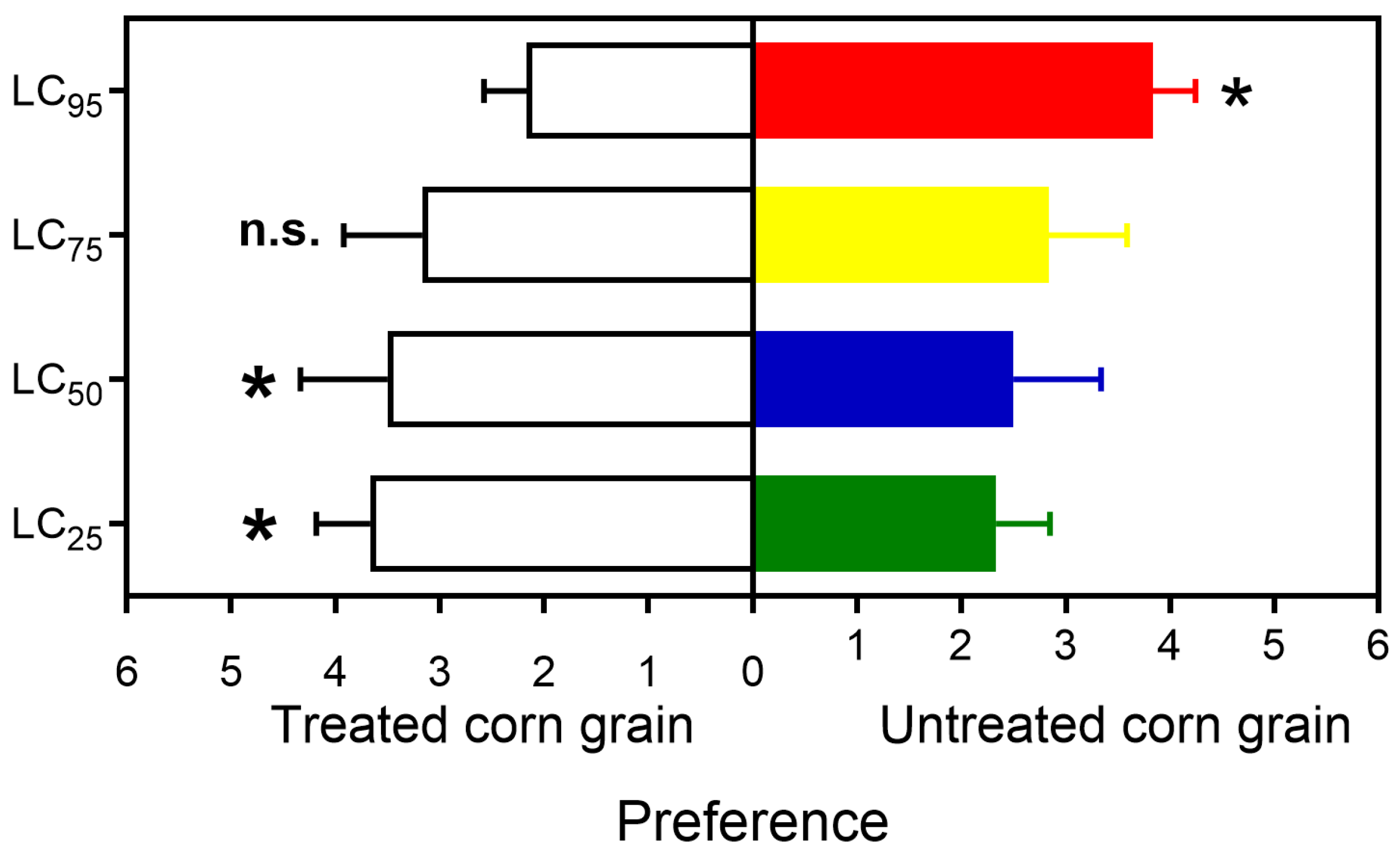 Azadirachtin-Mediated Responses in the Maize Weevil, Sitophilus zeamais ...