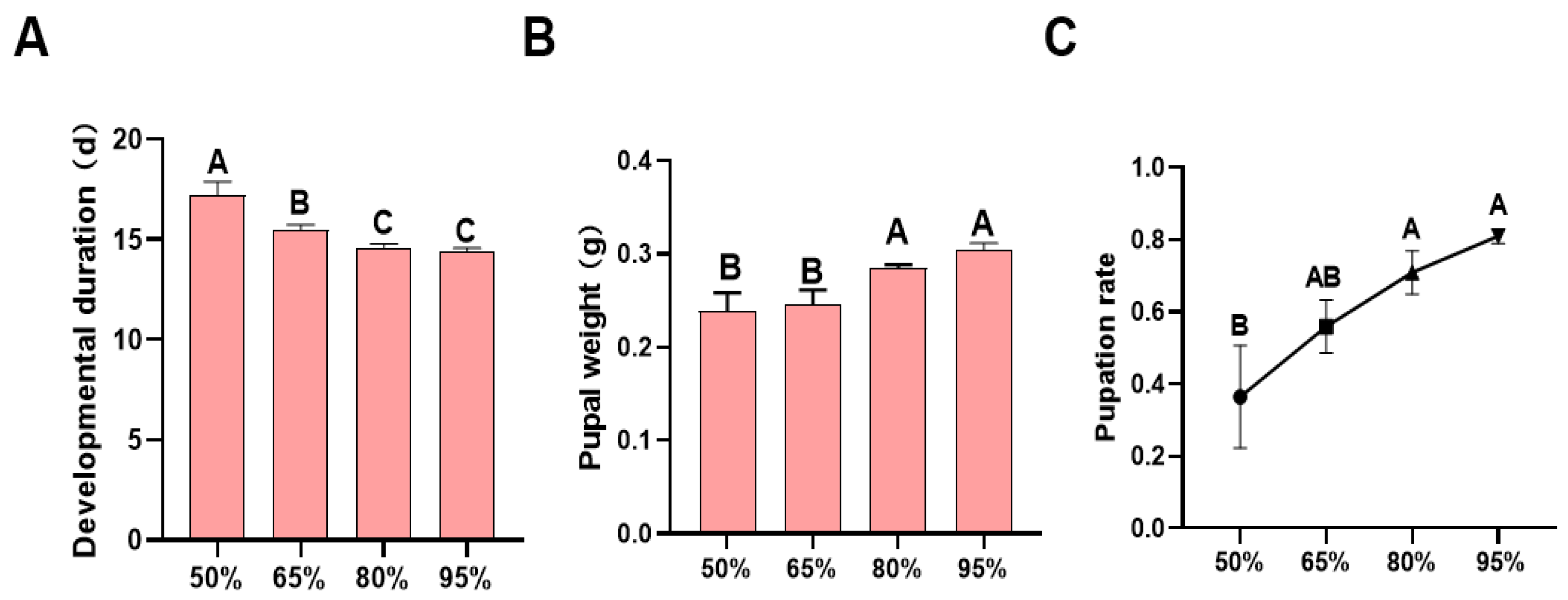 High-Humidity Incubation Improves Post-Microinjection Viability and ...